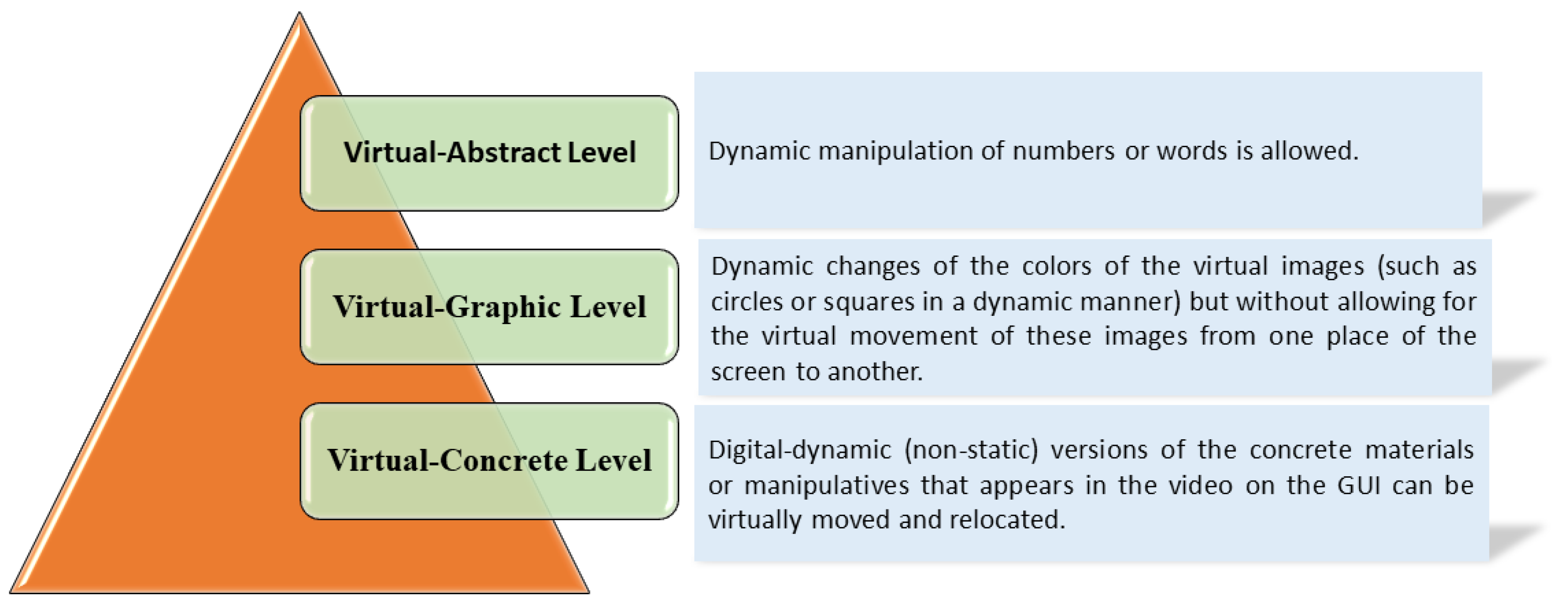 Sensors | Free Full-Text | MEIoT 2D-CACSET: IoT Two-Dimensional Cartesian  Coordinate System Educational Toolkit Align with Educational Mechatronics  Framework