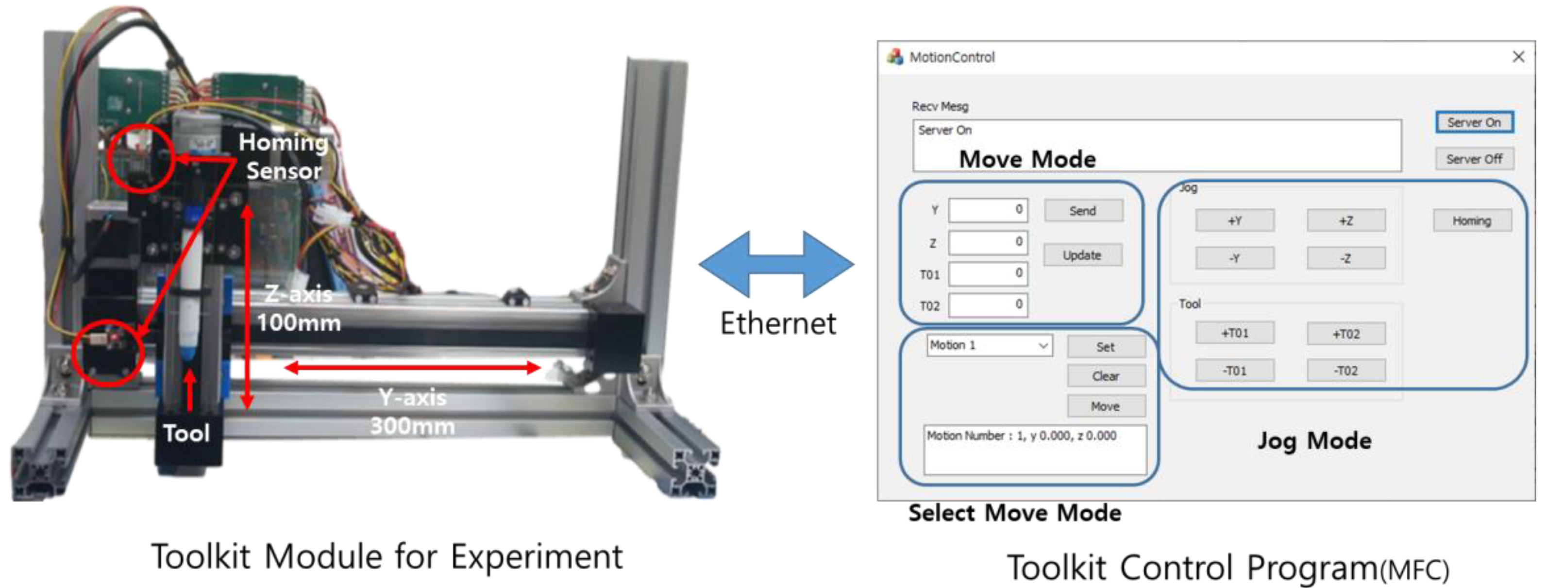 2.2 Measuring, Marking, Leveling & Layout Tools – Building