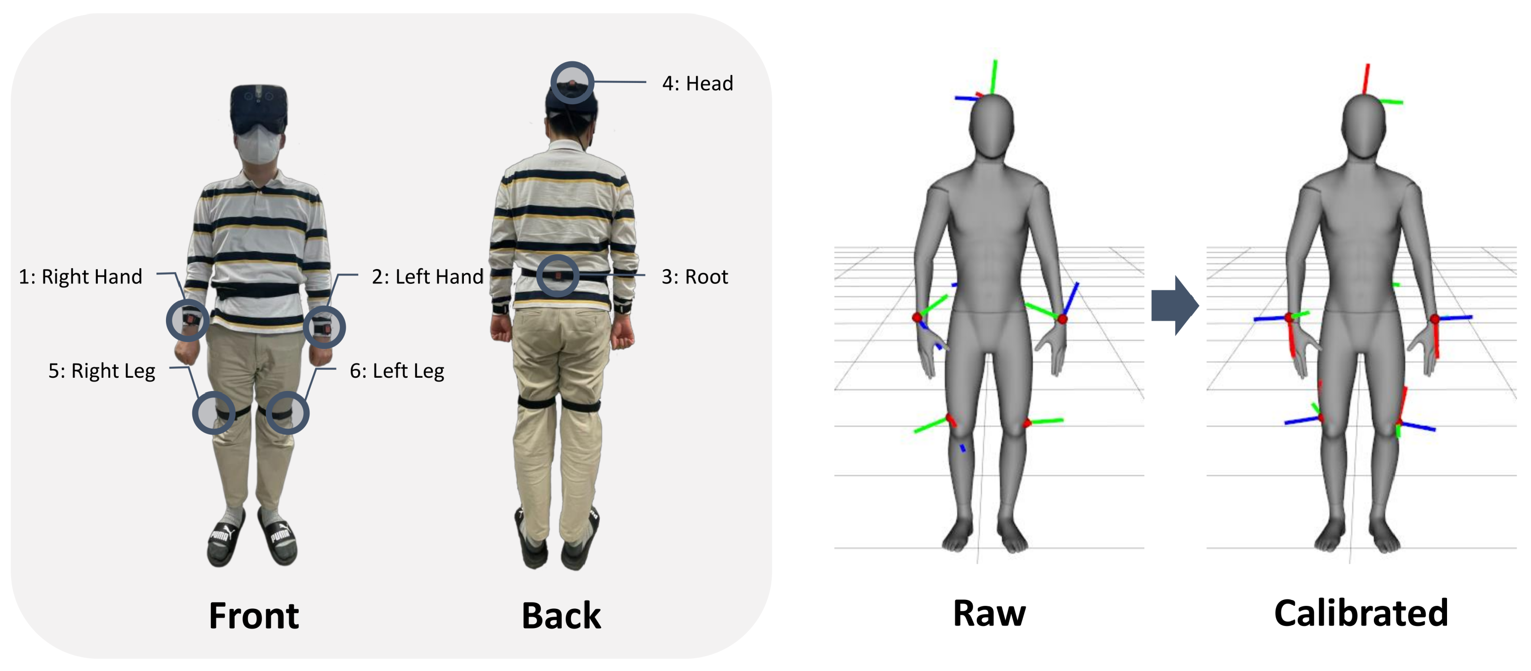 Learning 3D Human Pose Estimation from Dozens of Datasets by Bridging  Skeleton Formats (WACV'23) - YouTube