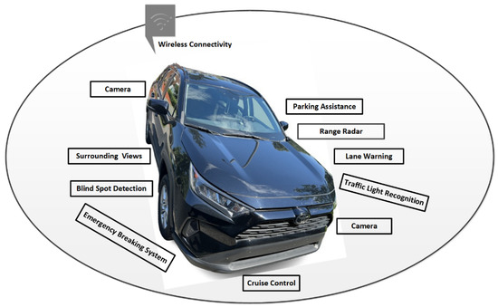 The Future of Automotive Connectivity: Adaptador Bluetooth para