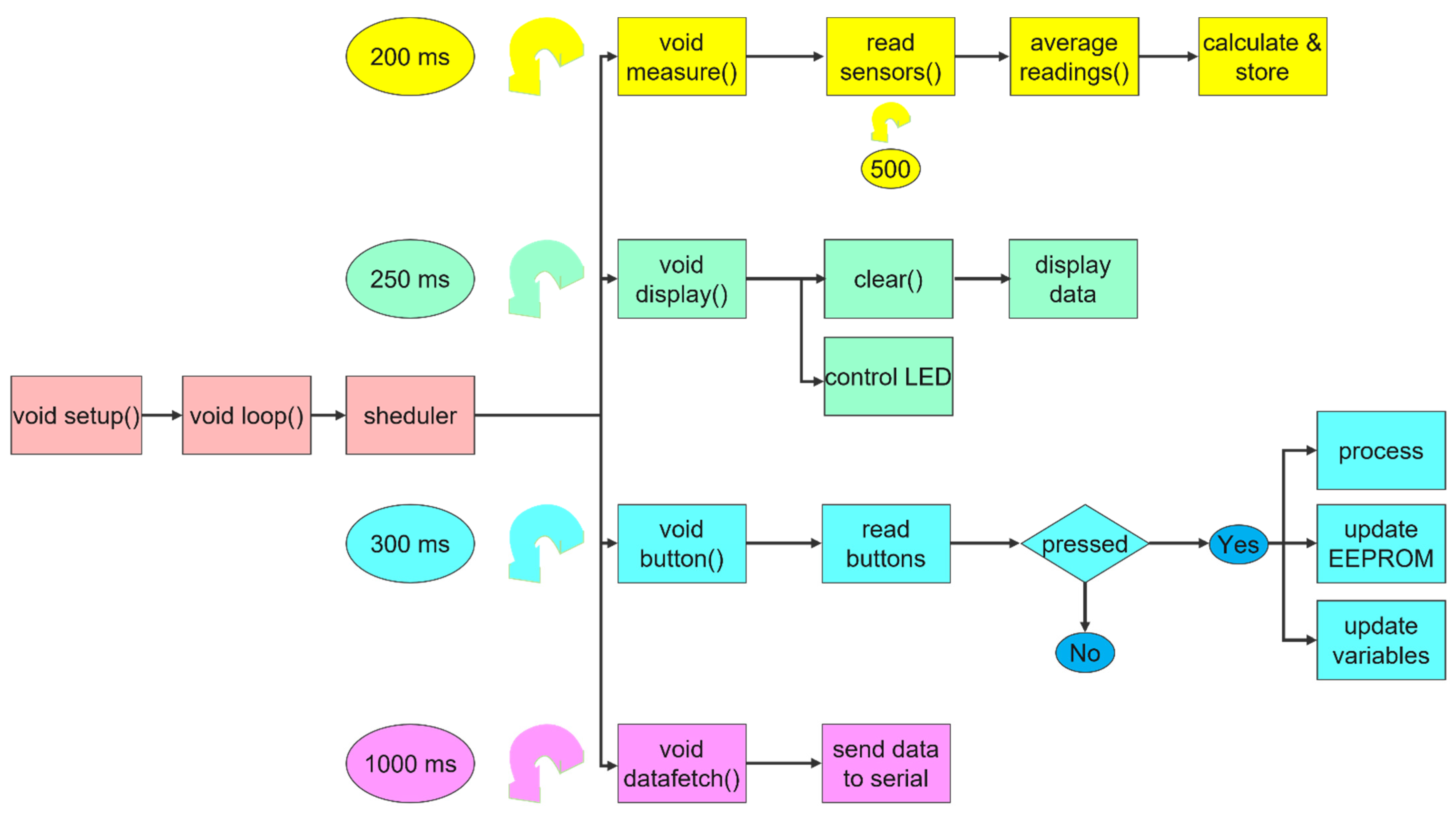 Sensors 22 04852 g009