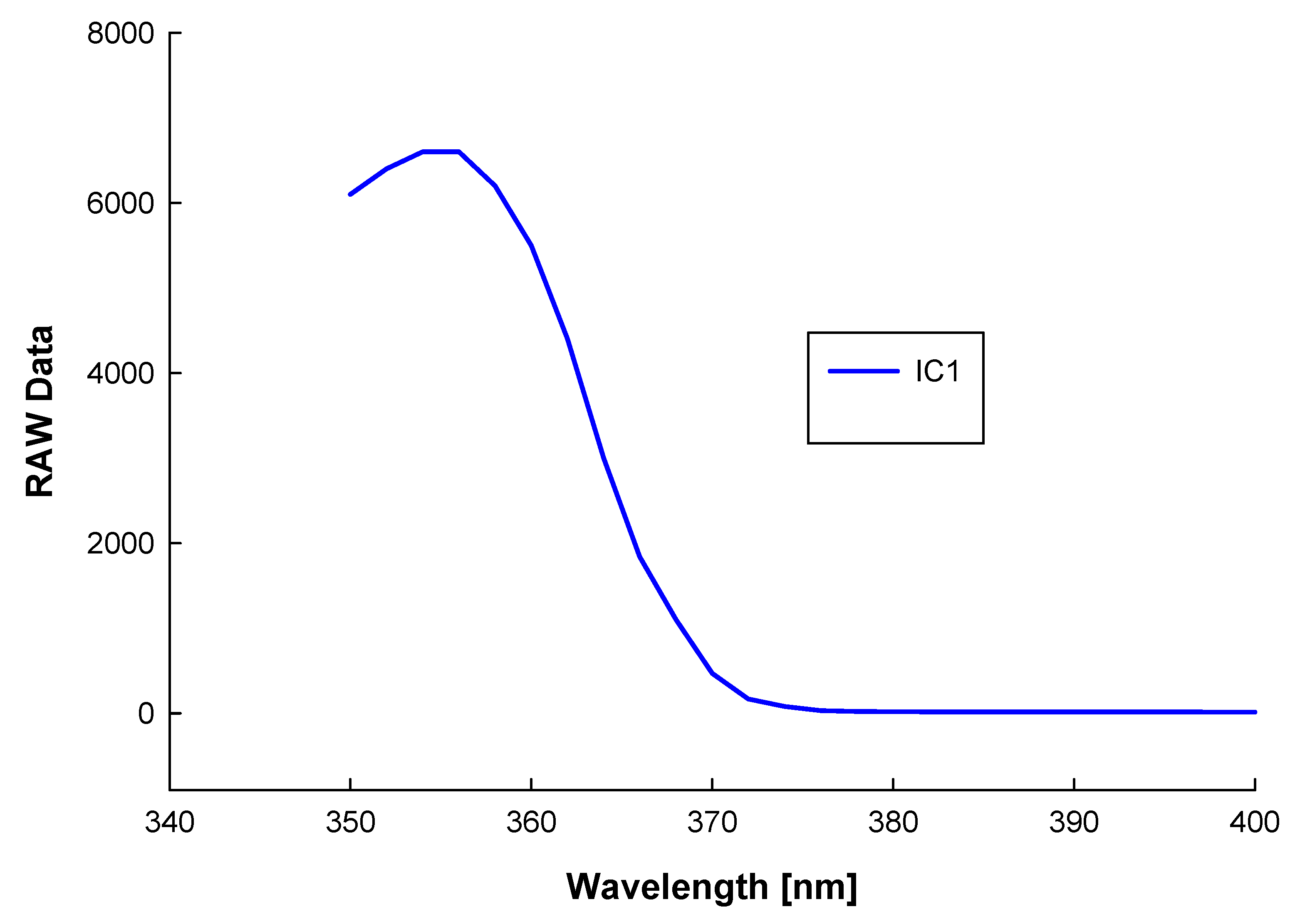 Sensors 22 04852 g012