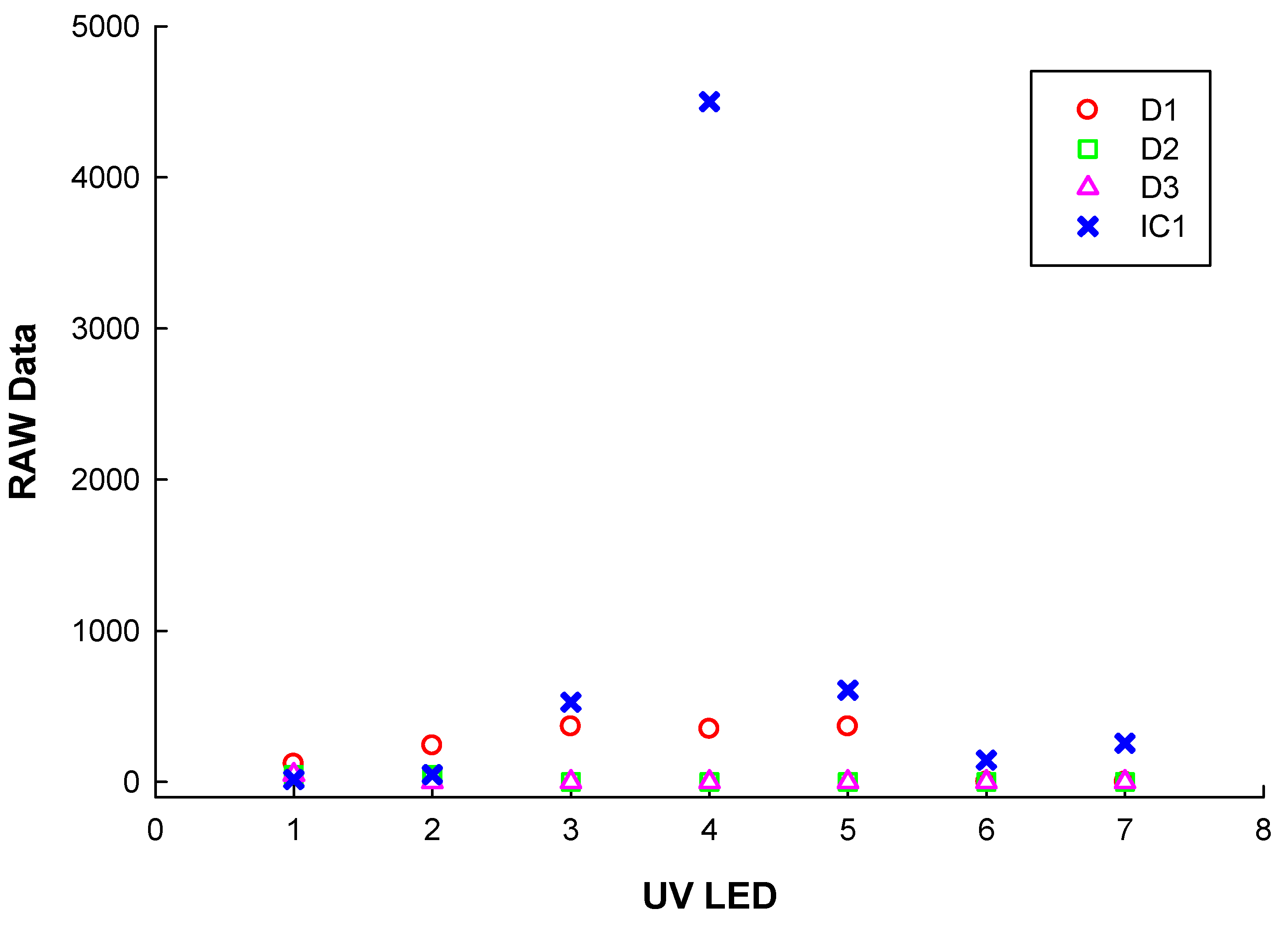 Sensors 22 04852 g013