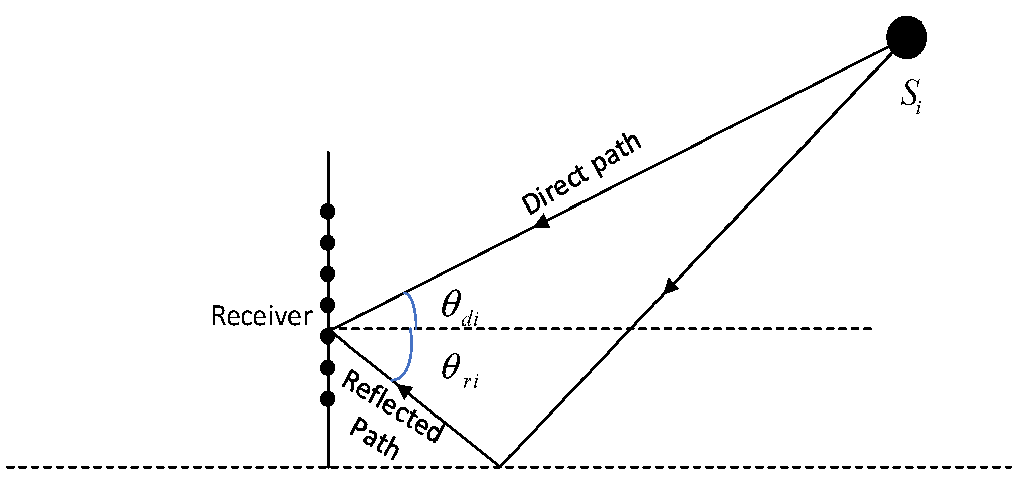 Sensors 22 04853 g001