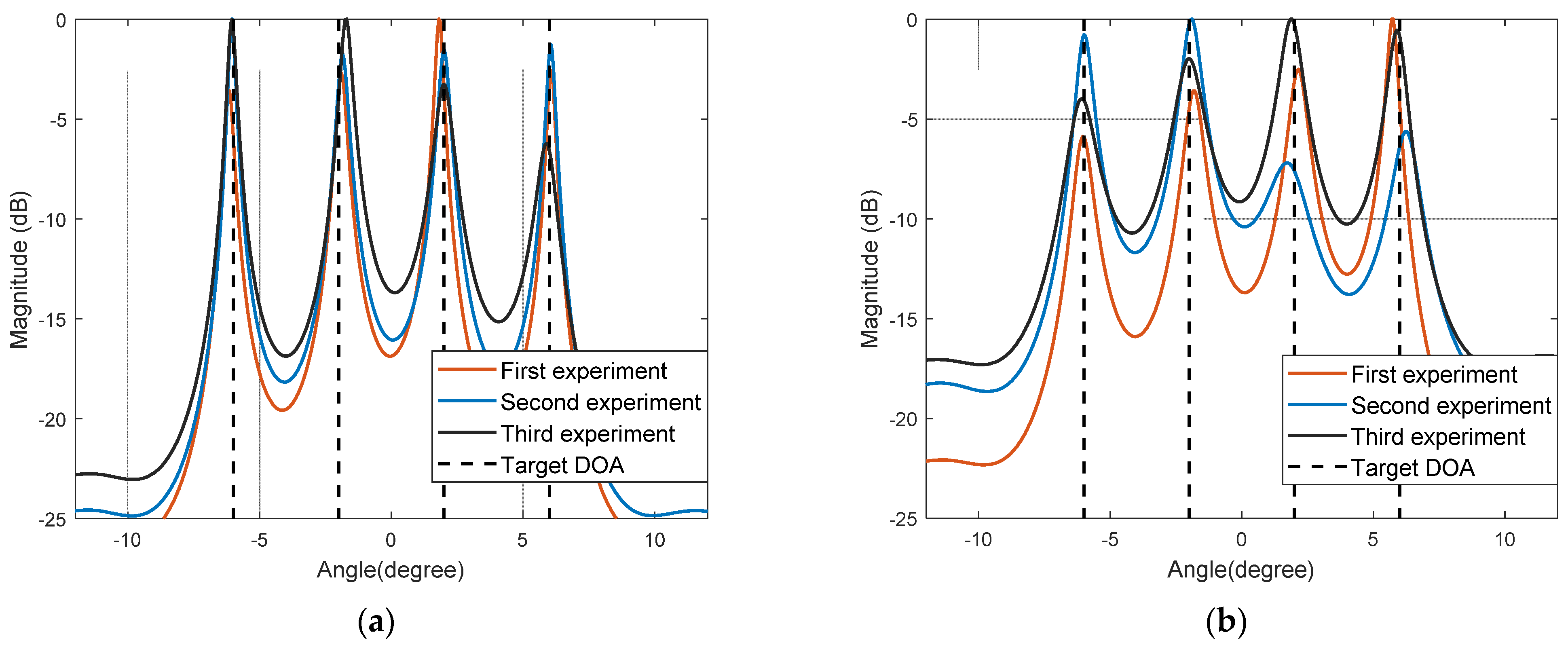 Sensors 22 04853 g002