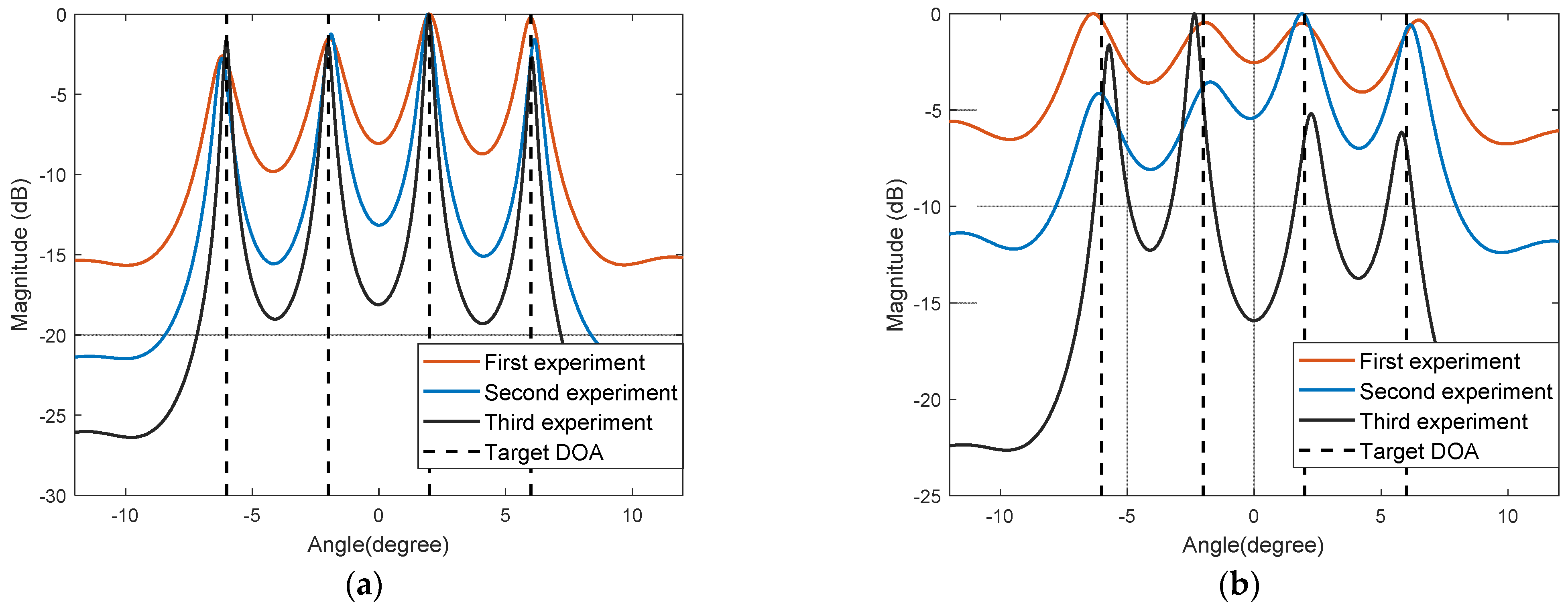 Sensors 22 04853 g003
