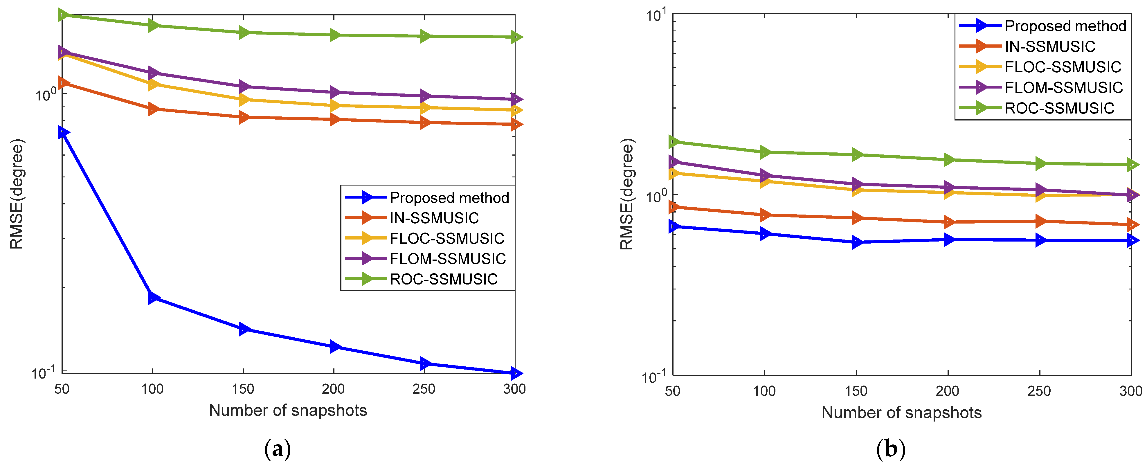 Sensors 22 04853 g006