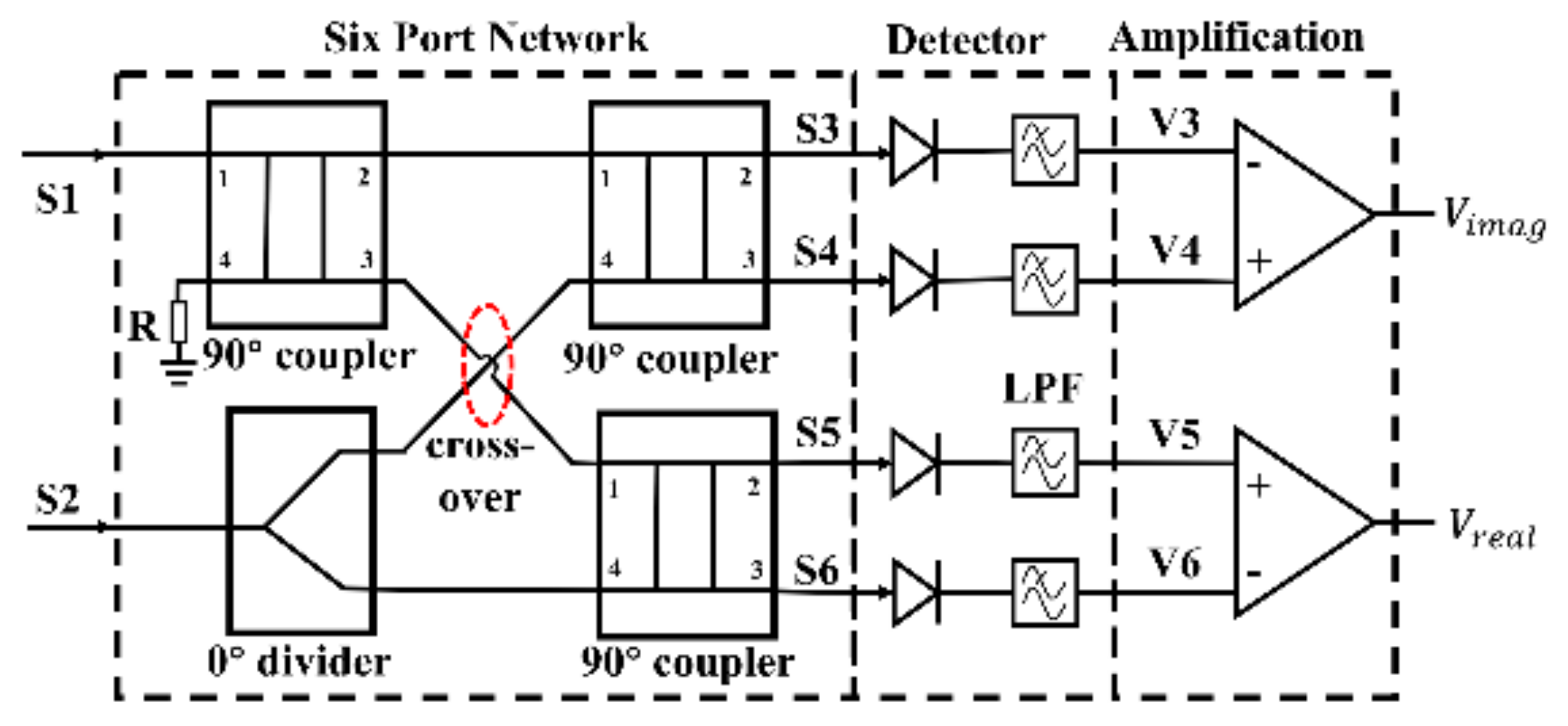 Sensors 22 04877 g003