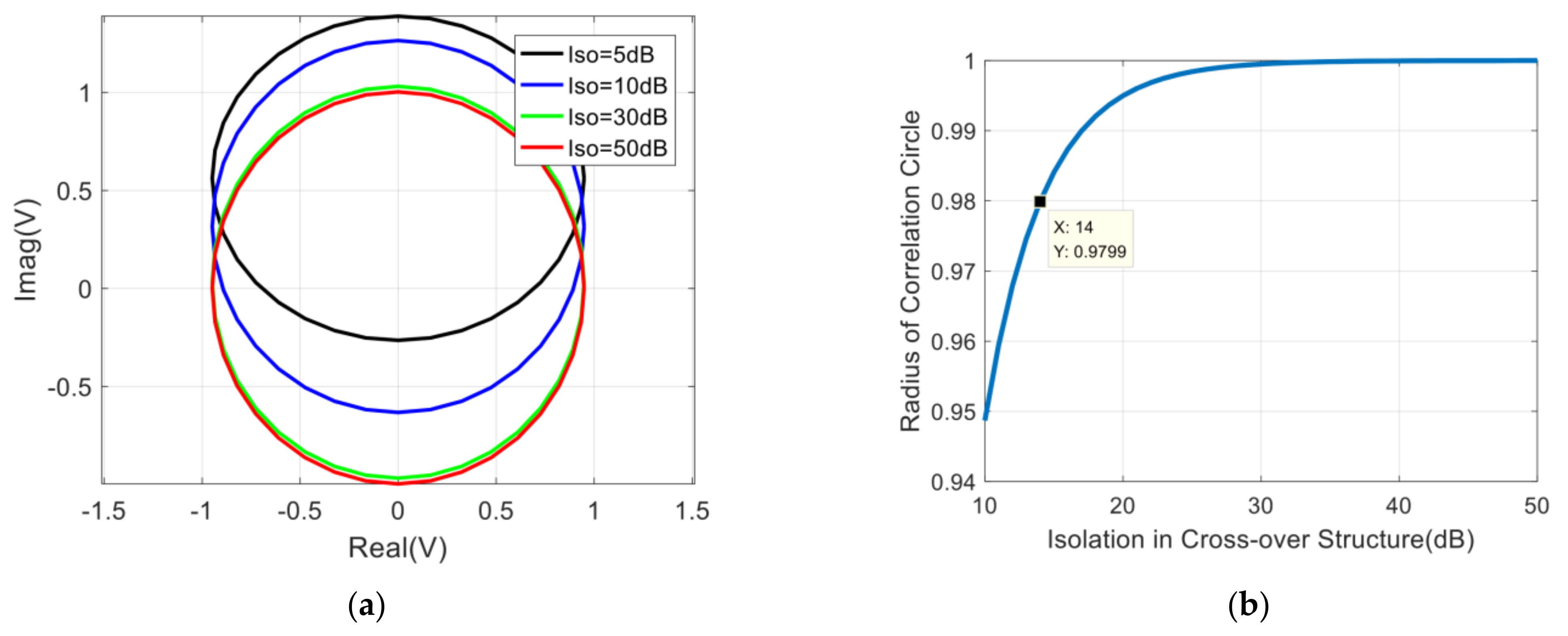 Sensors 22 04877 g006