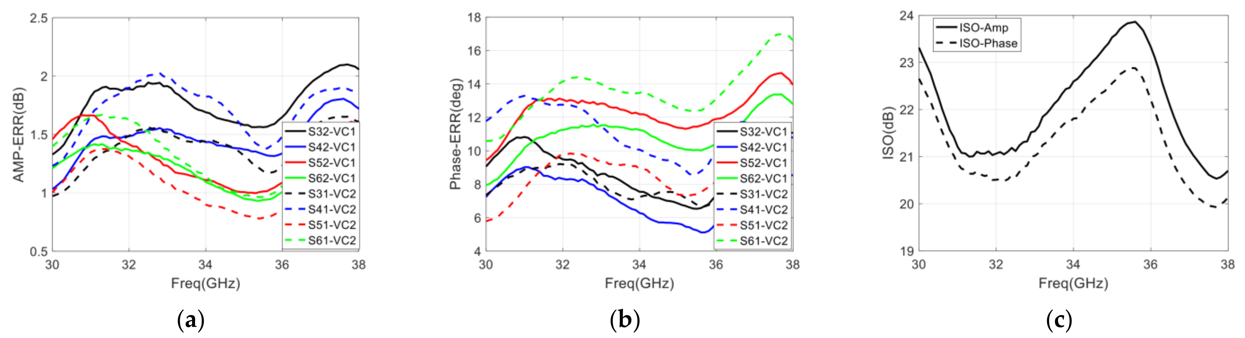 Sensors 22 04877 g021