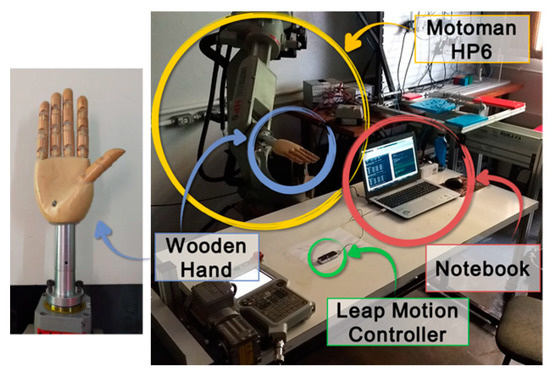 Sensors | Free Full-Text | Analysis of the Leap Motion