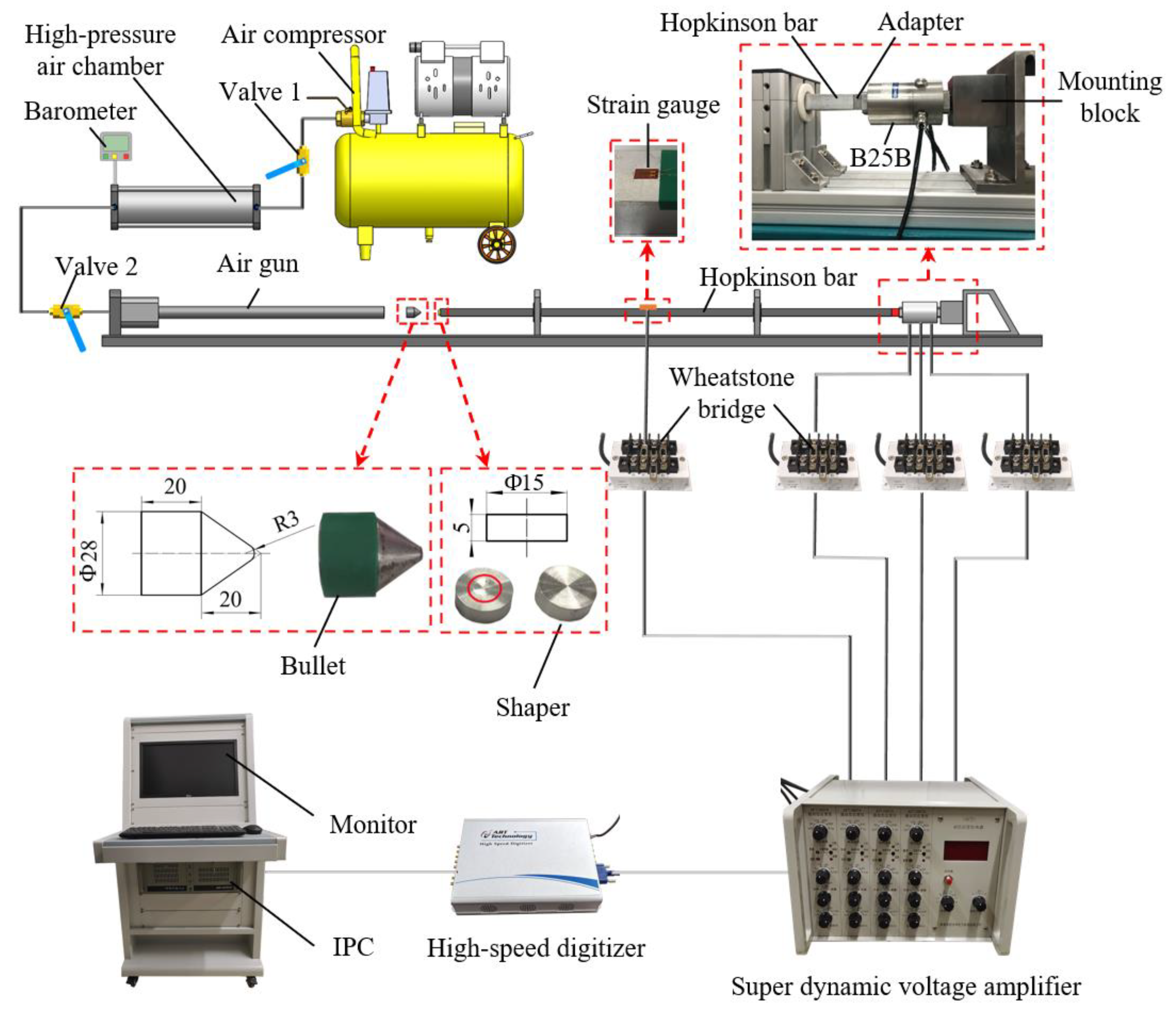Sensors 22 04885 g005