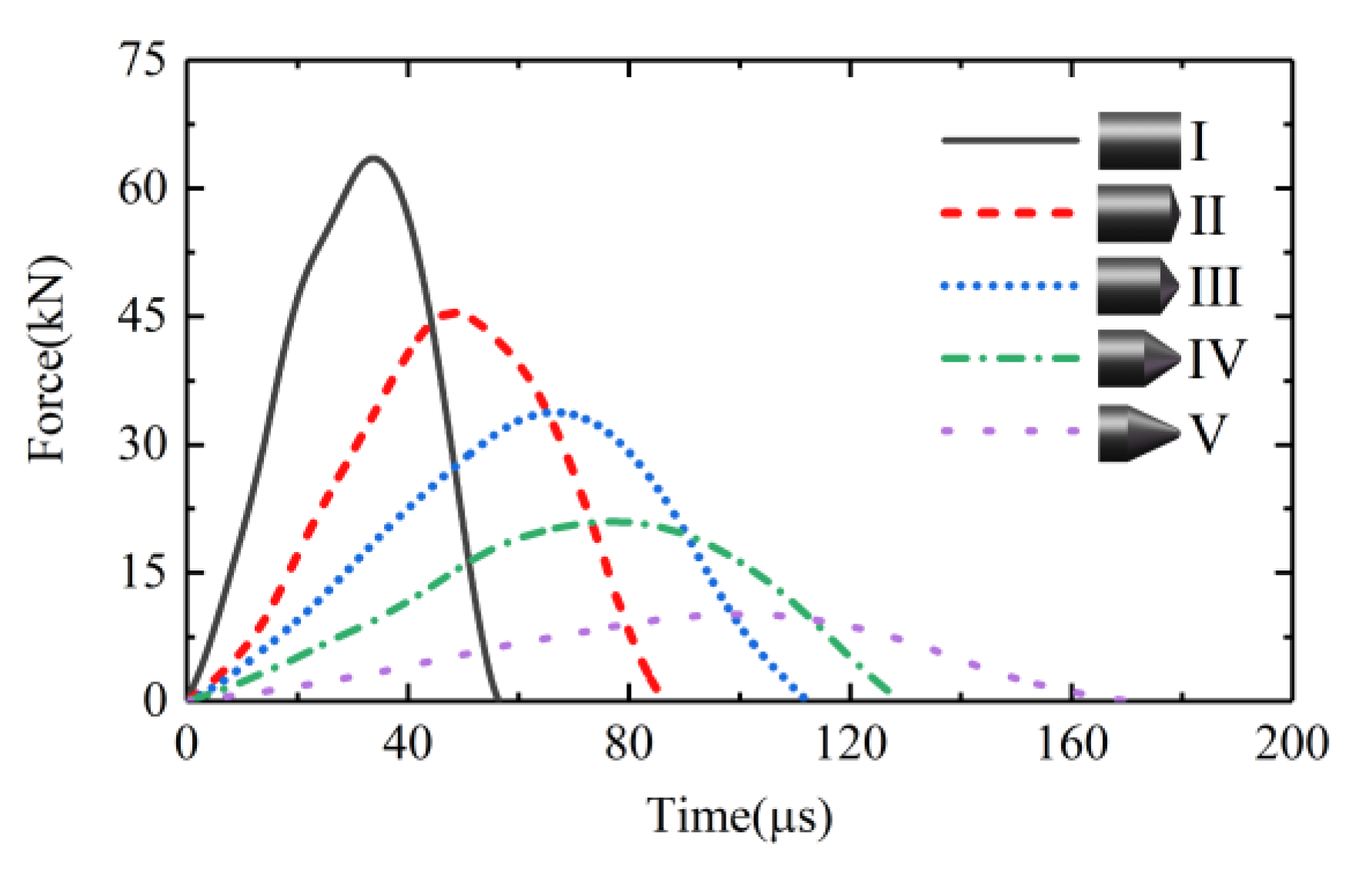Sensors 22 04885 g010