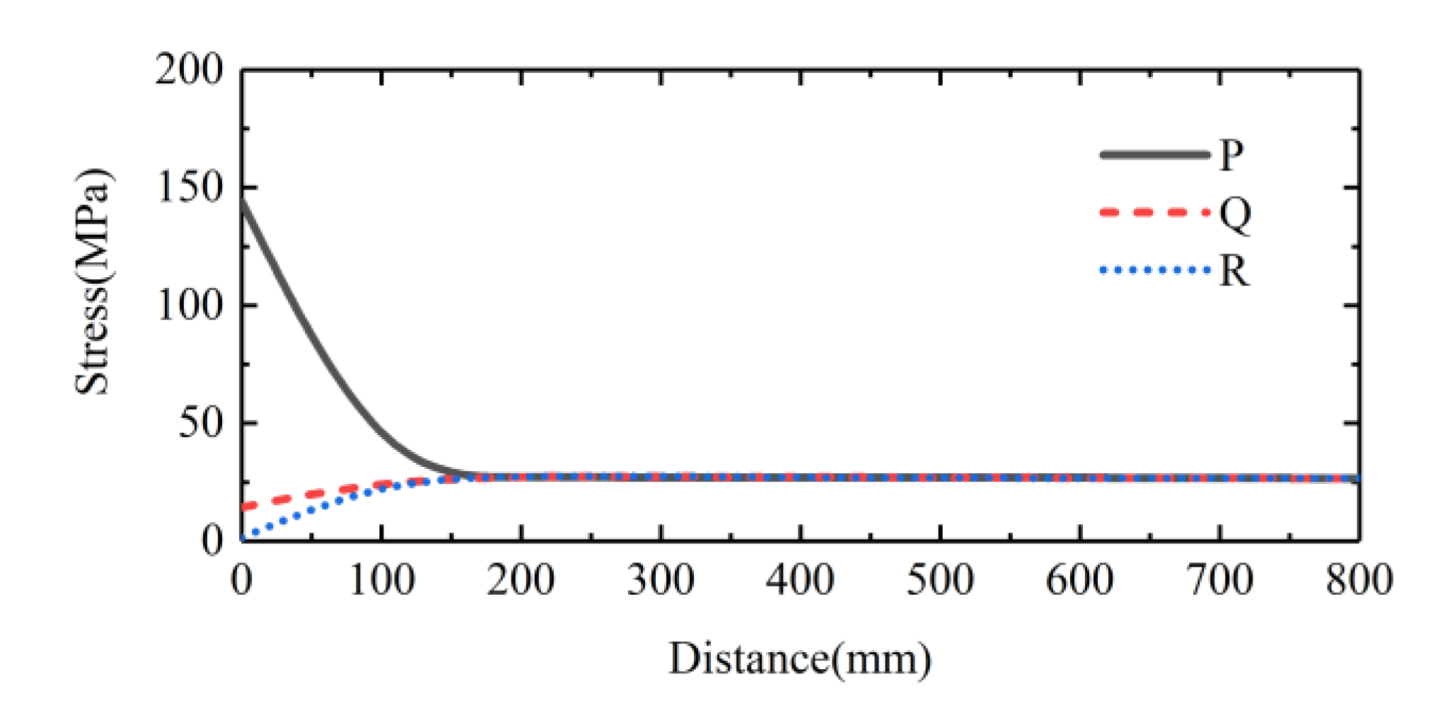 Sensors 22 04885 g011