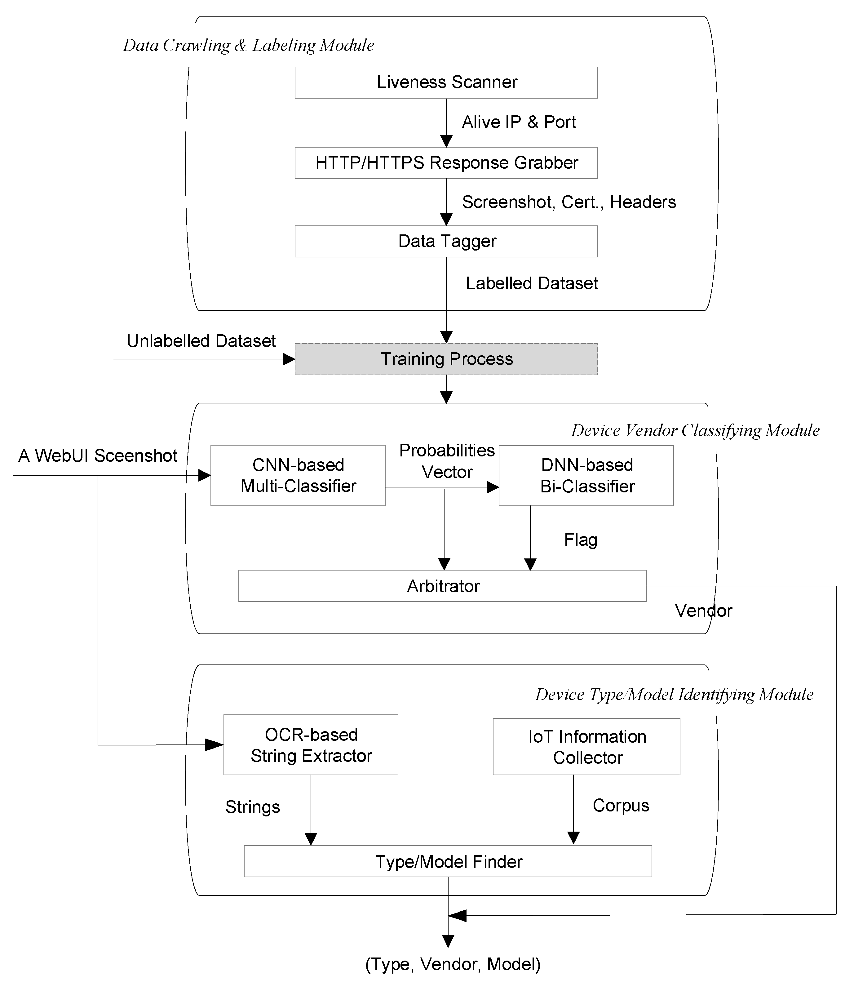 Sensors 22 04892 g002