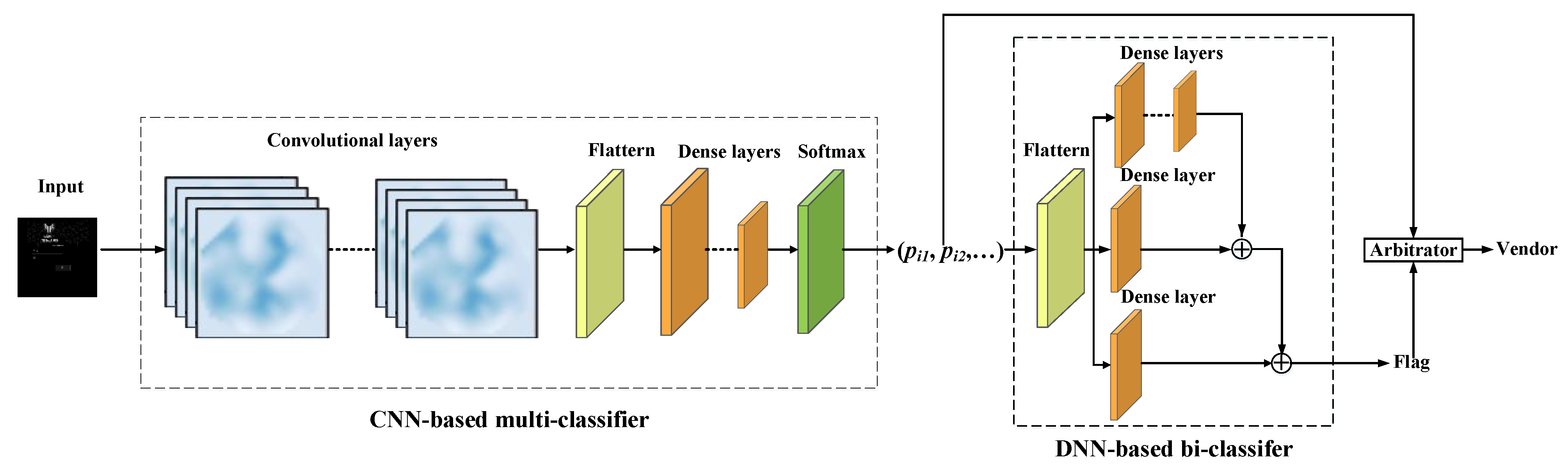 Sensors 22 04892 g003