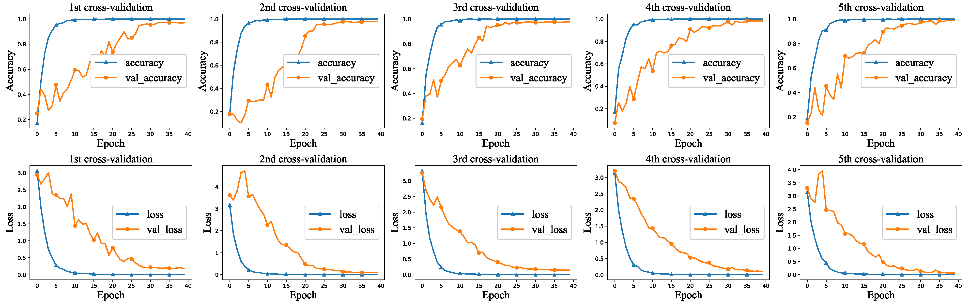 Sensors 22 04892 g005