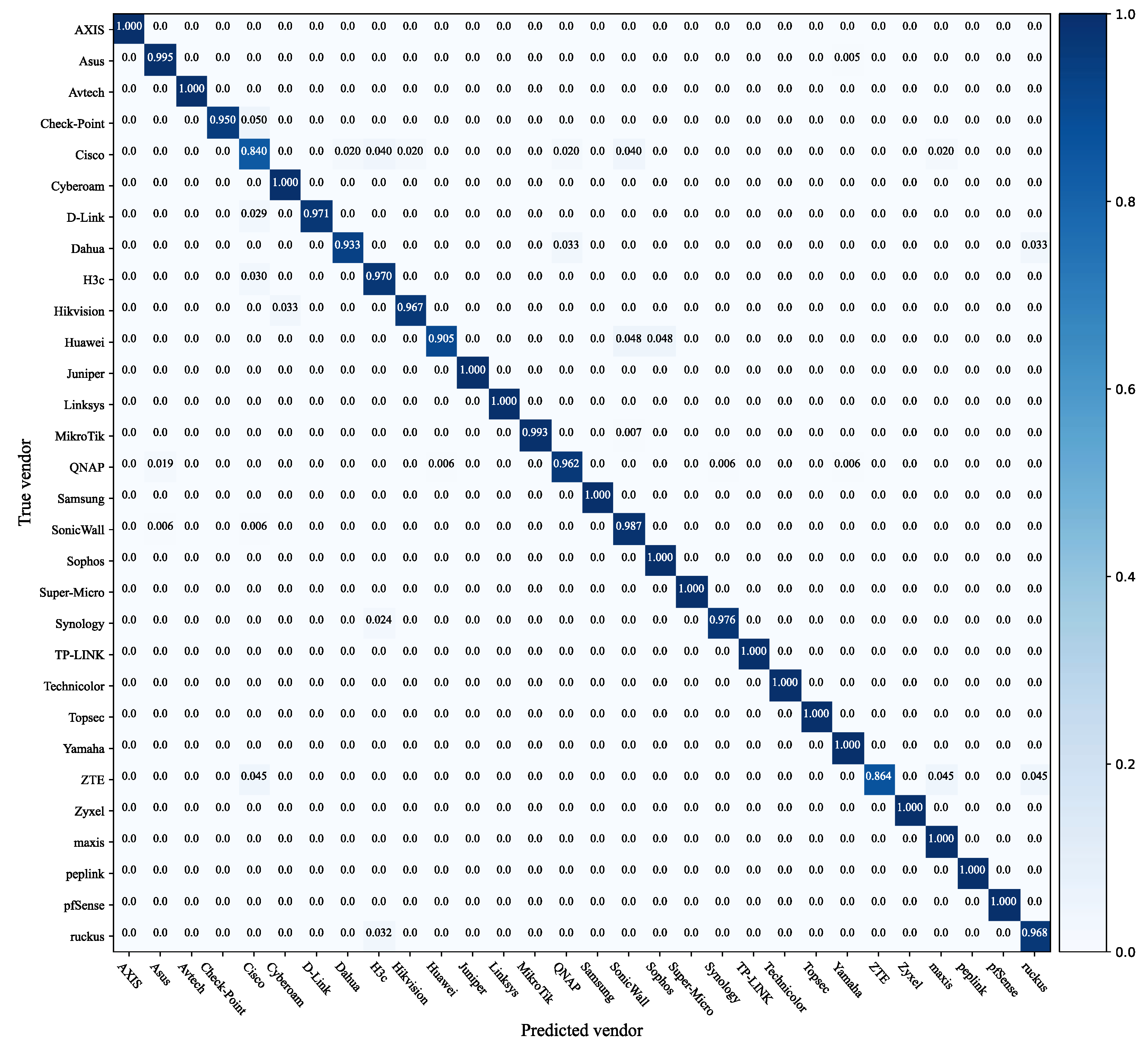 Sensors 22 04892 g006