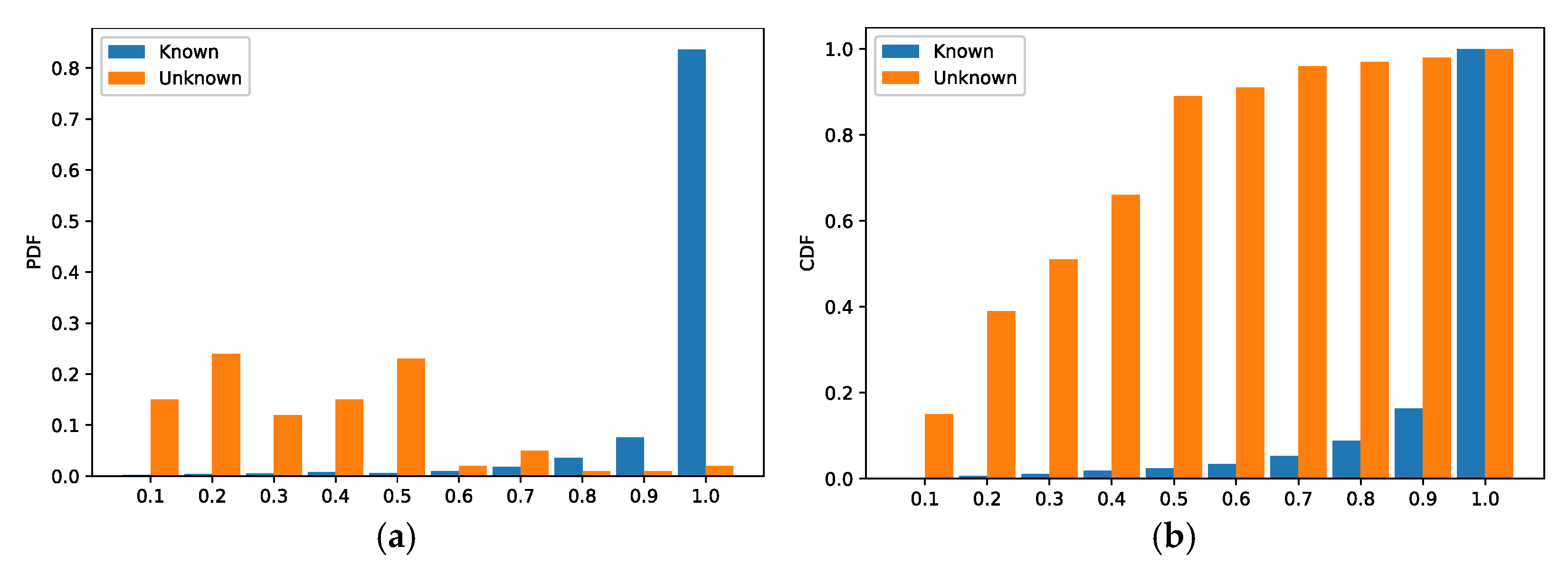 Sensors 22 04892 g007