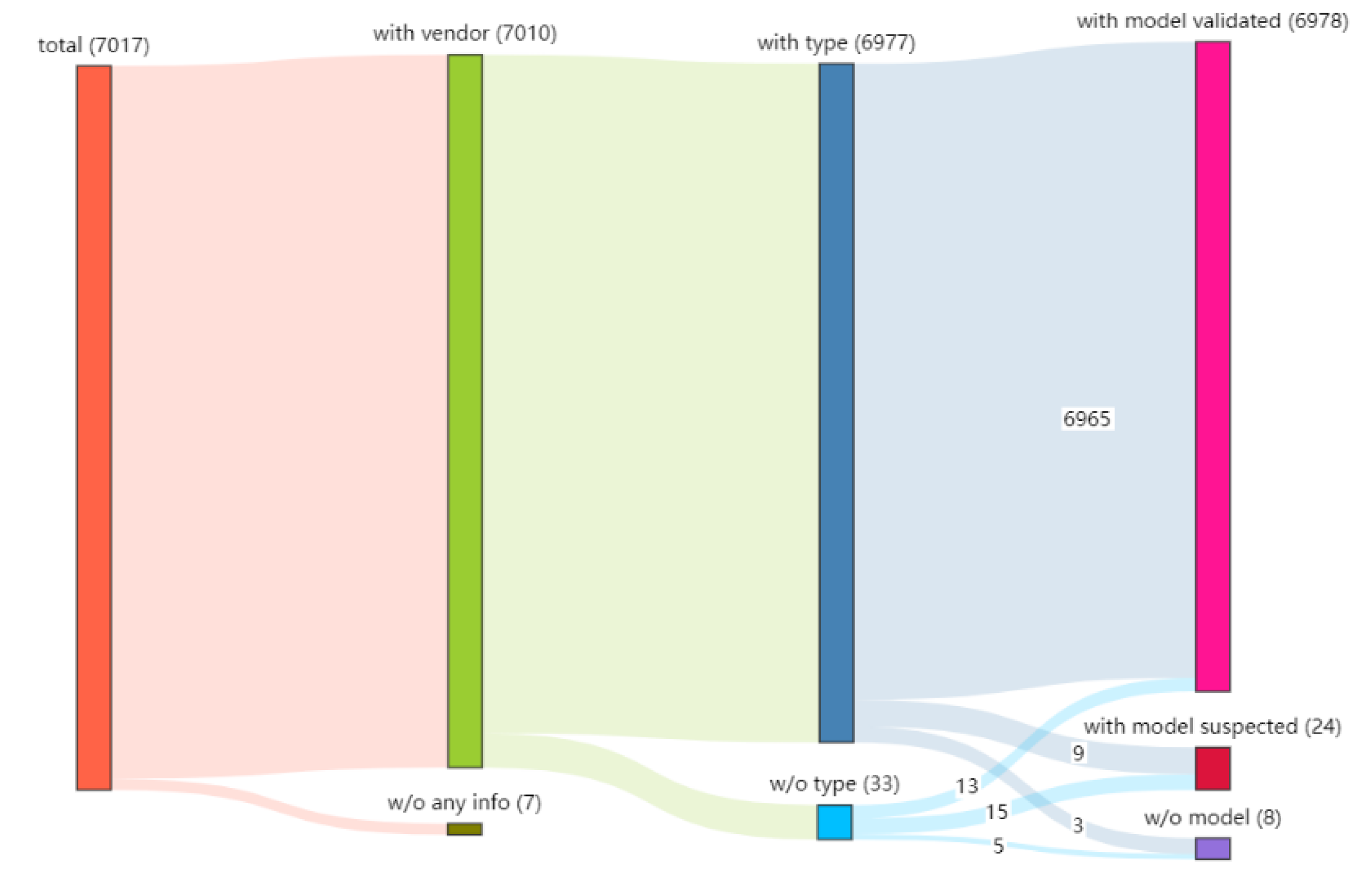 Sensors 22 04892 g009