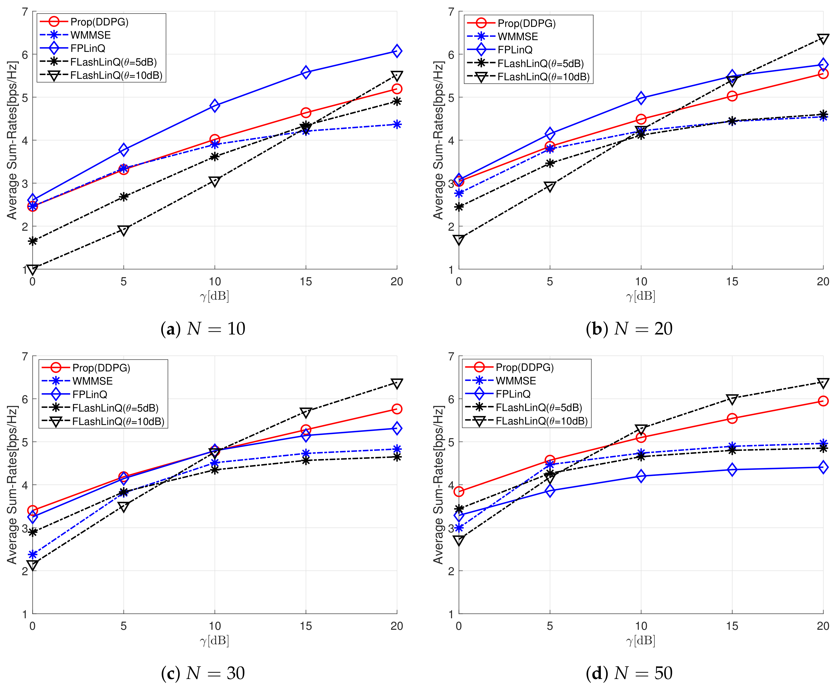 Sensors 22 04894 g003