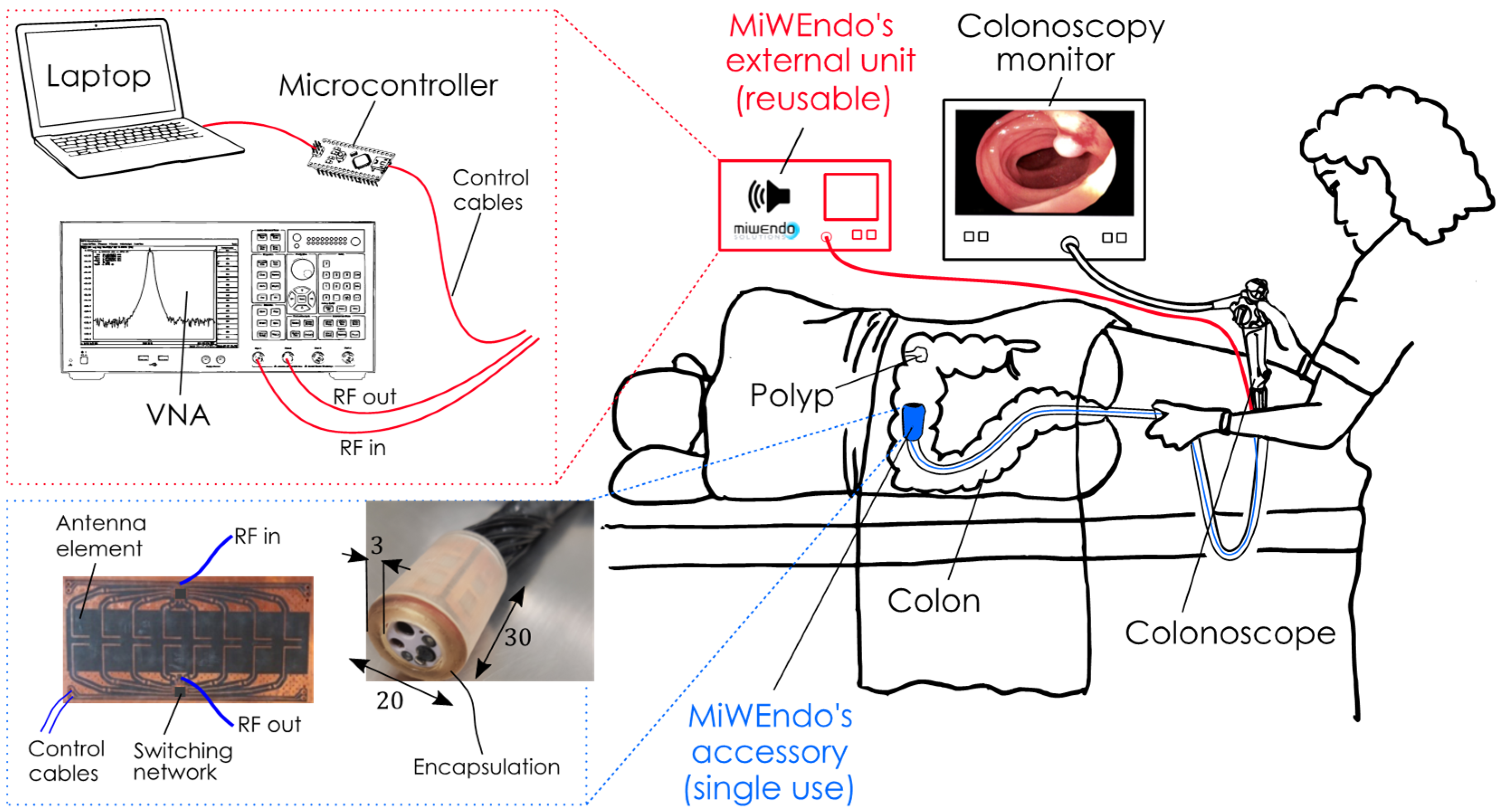 Sensors 22 04902 g001