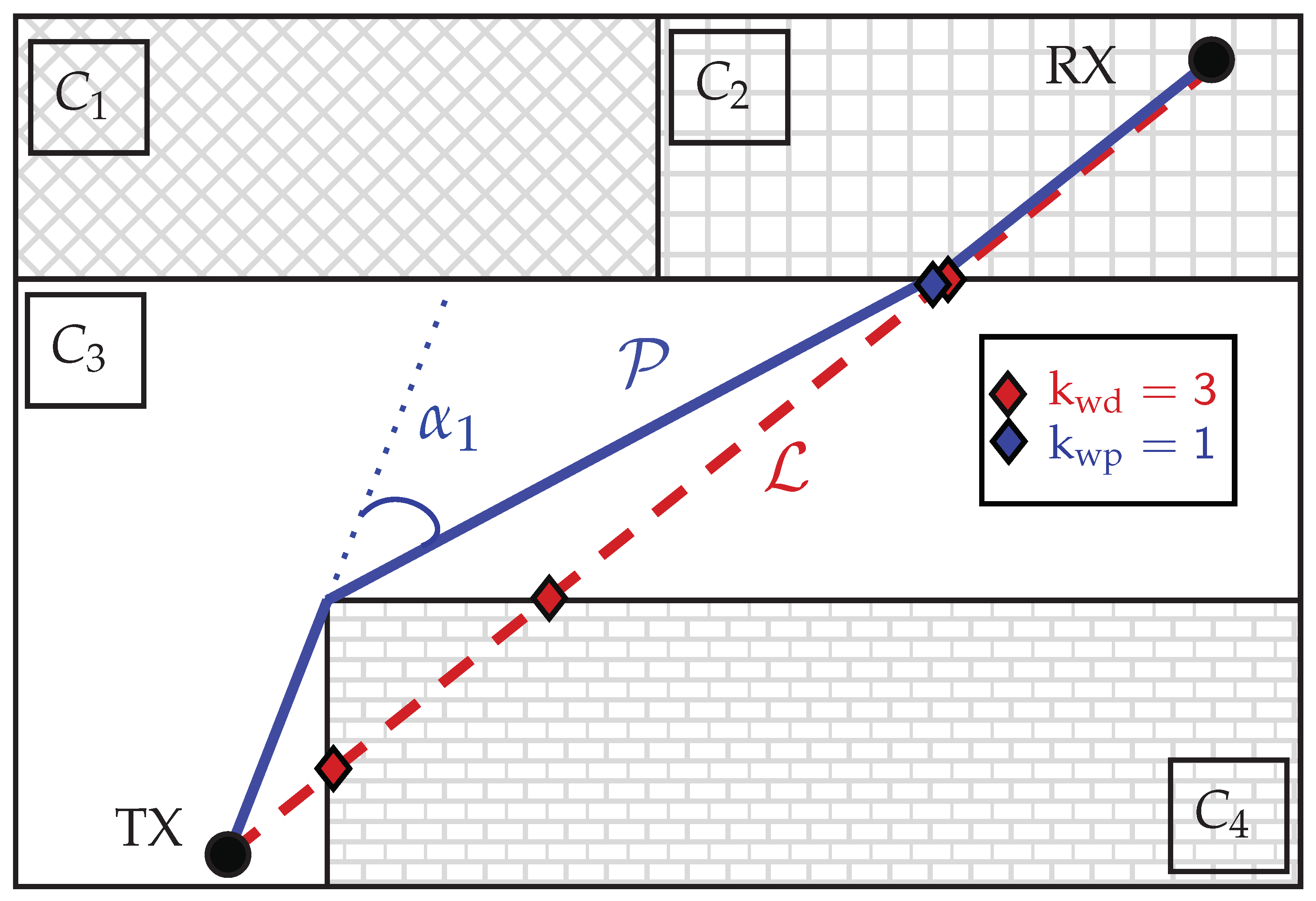 FTN Data Series — How to Use Directional Stats