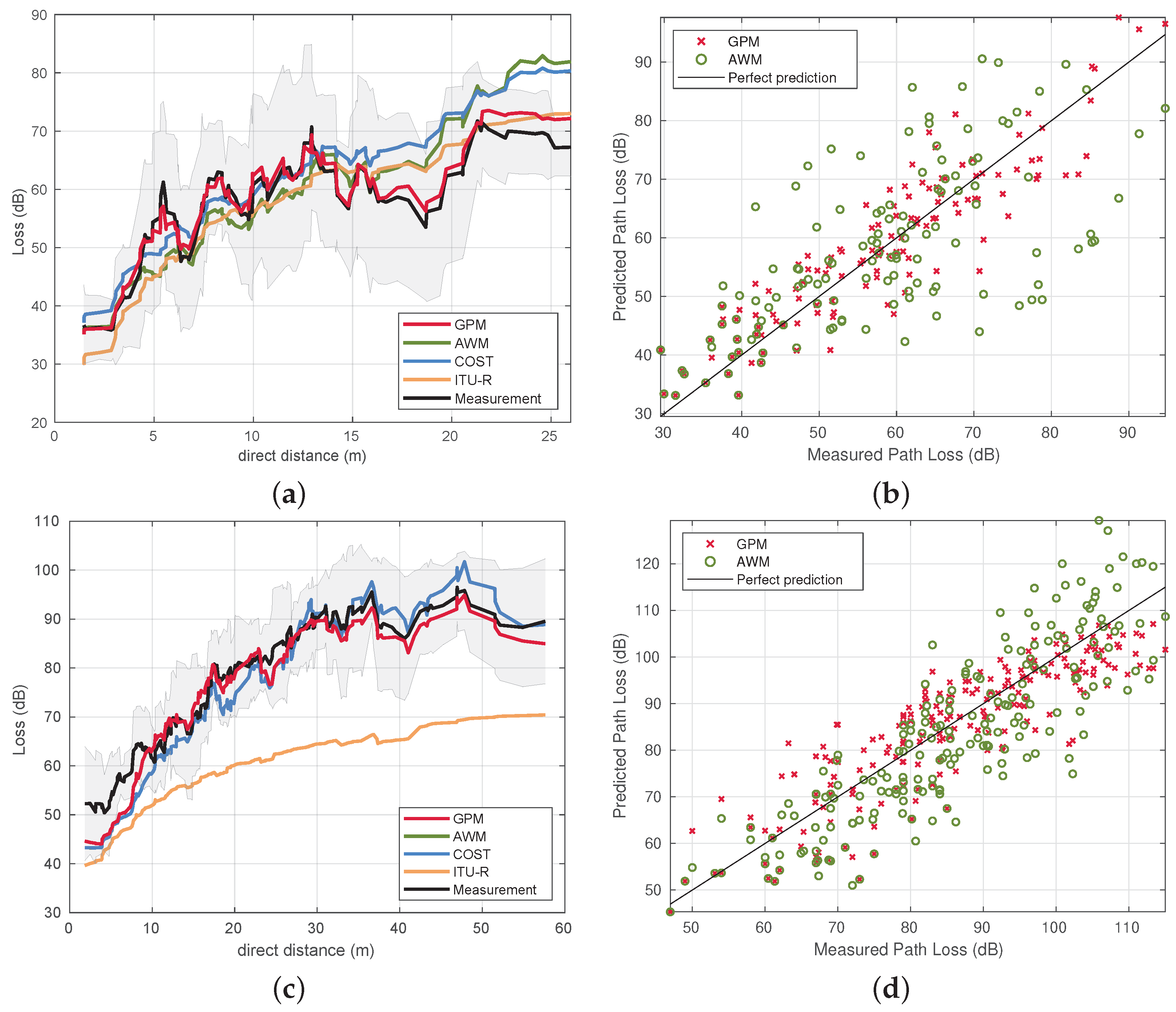Sensors 22 04903 g005 Sensors 22 04903 g005