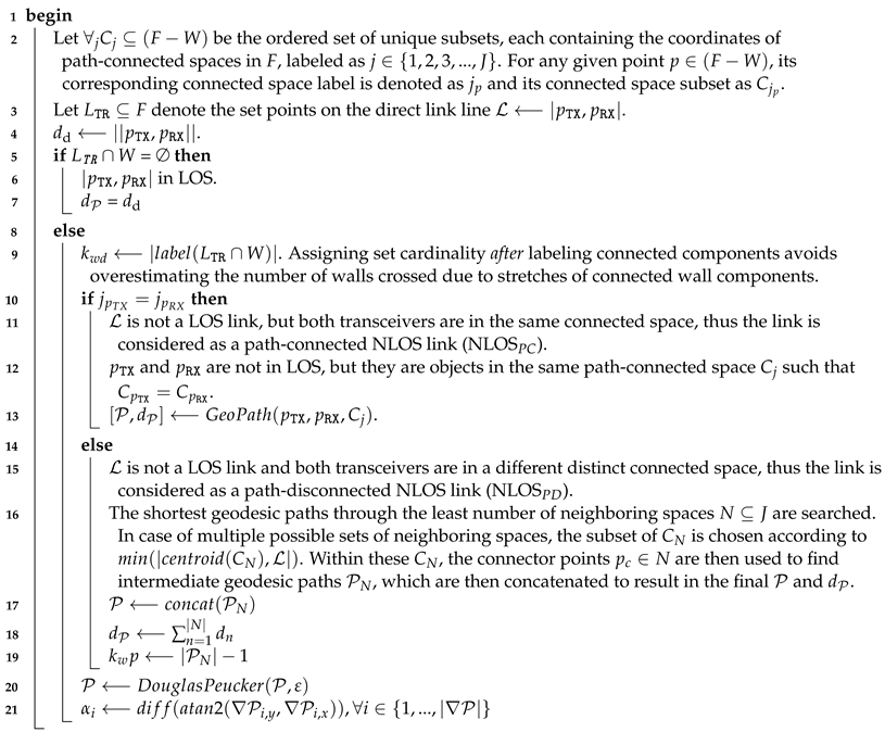 Sensors 22 04903 i001 Sensors 22 04903 i001