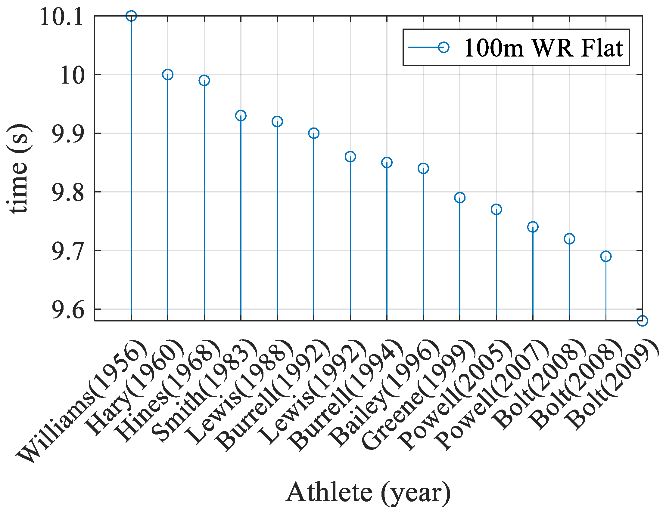 Sensors 22 04905 g001