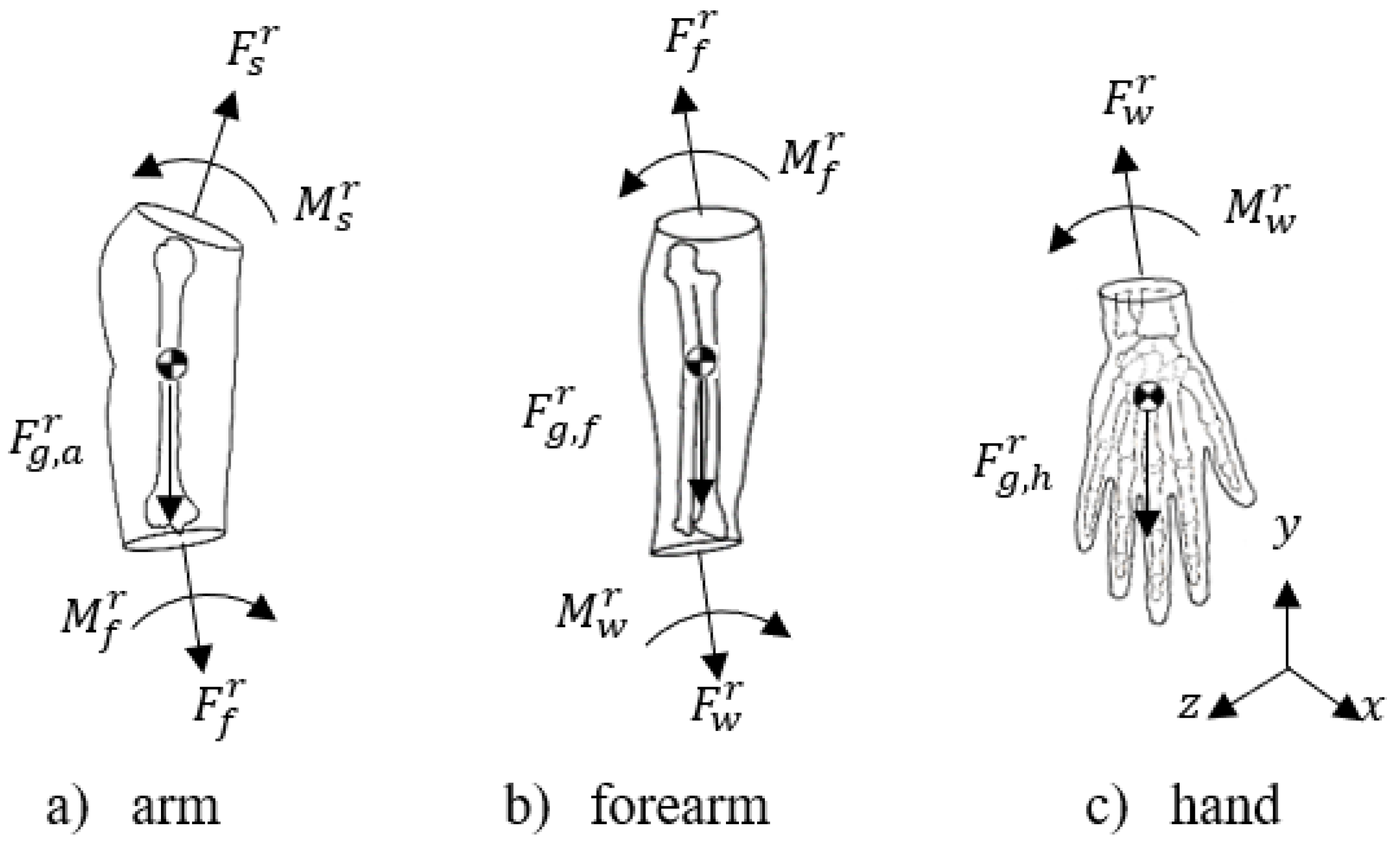 Sensors 22 04905 g007
