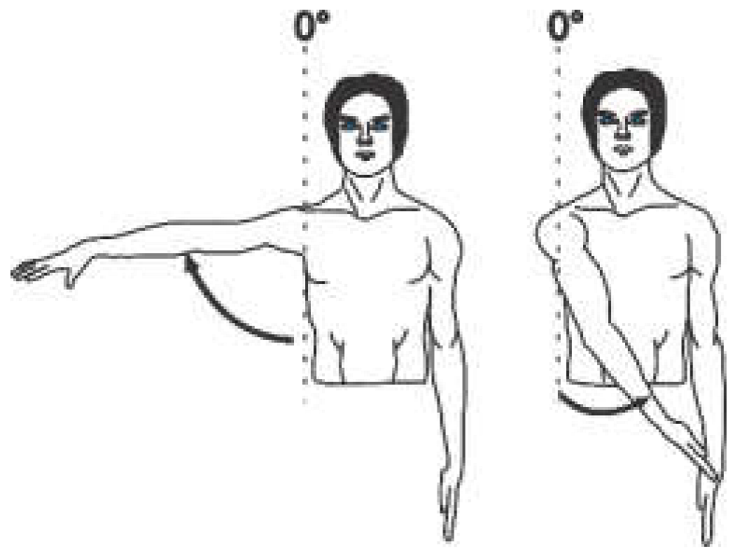 Sensors 22 04905 i002