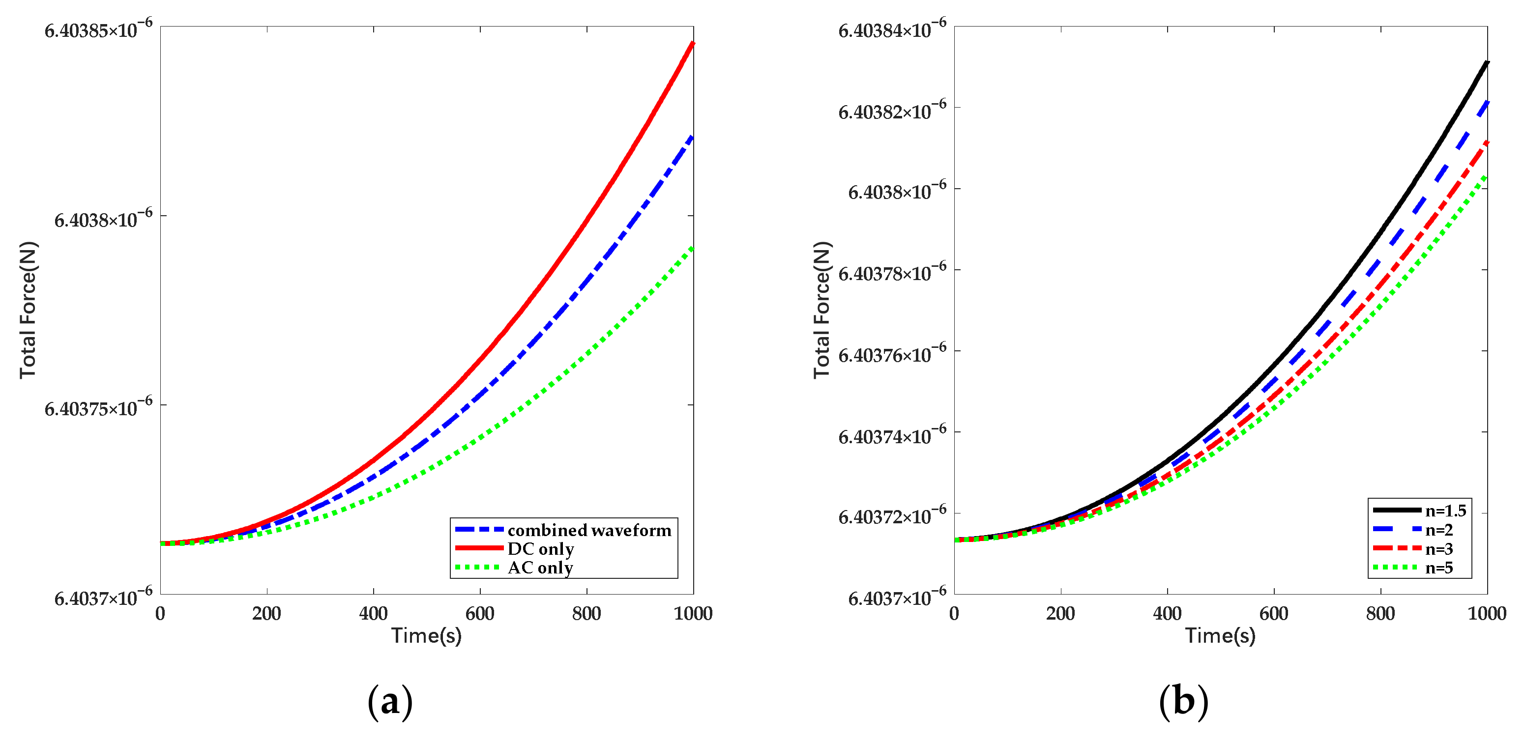 Sensors 22 04930 g008