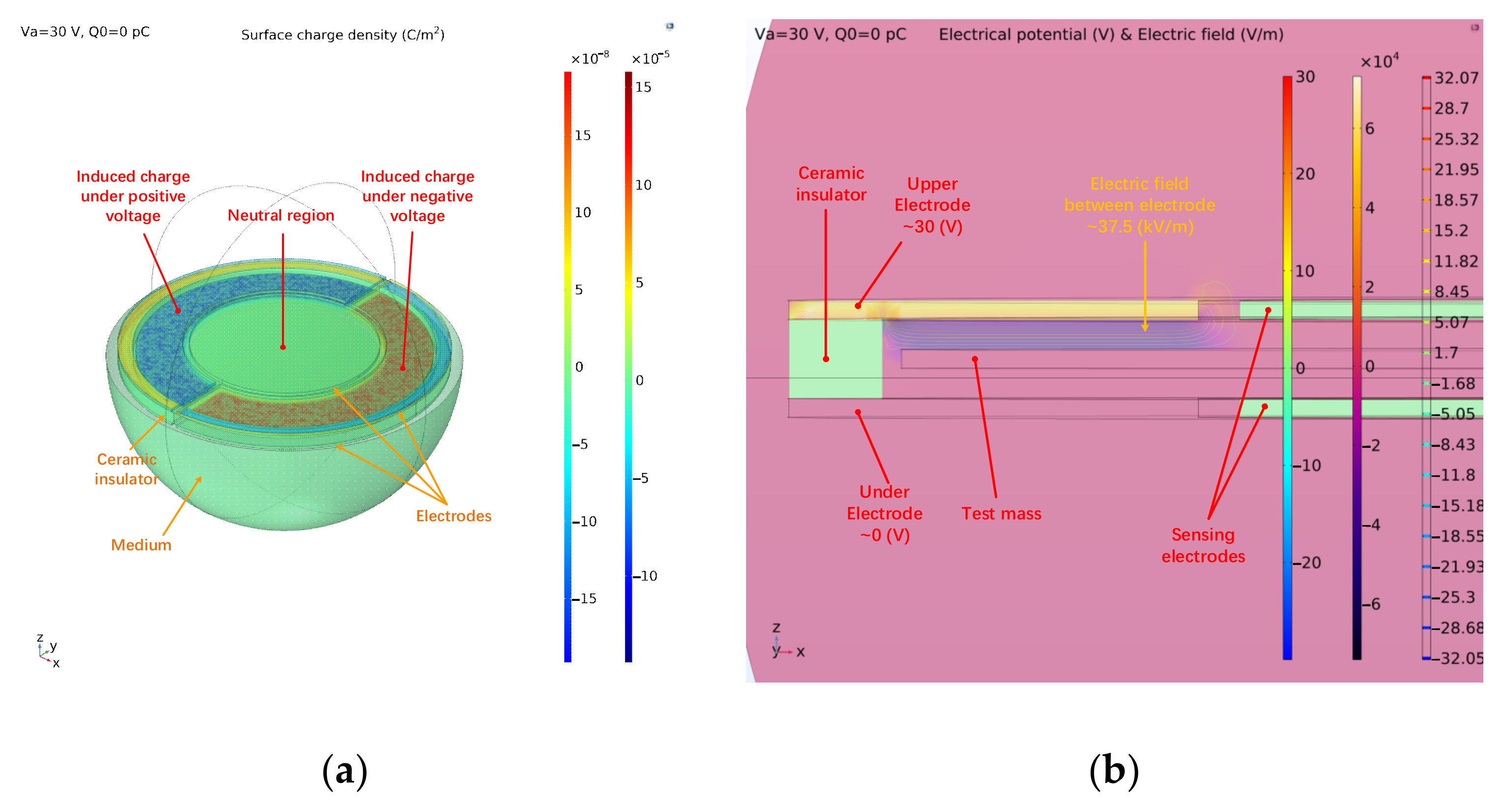 Sensors 22 04930 g011