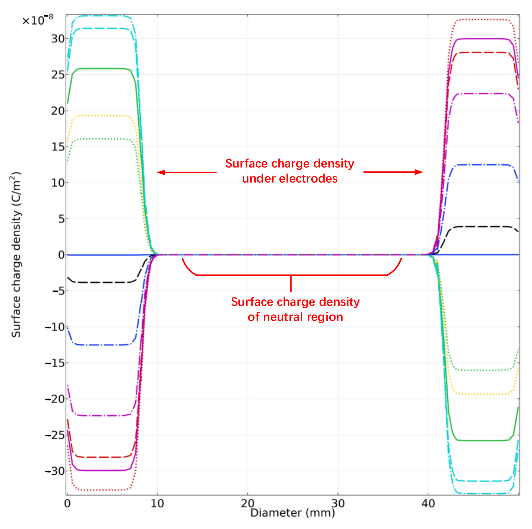 Sensors 22 04930 g013