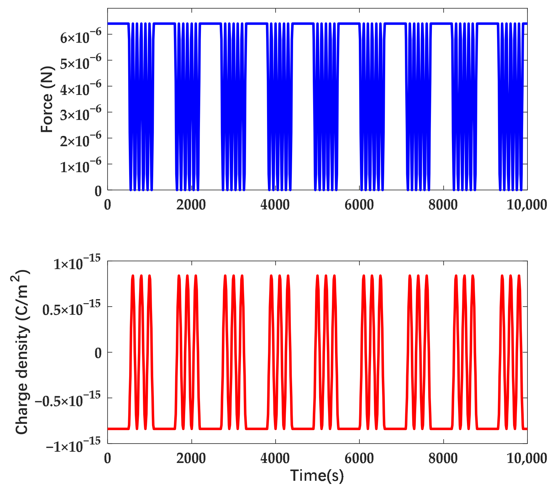 Sensors 22 04930 g016