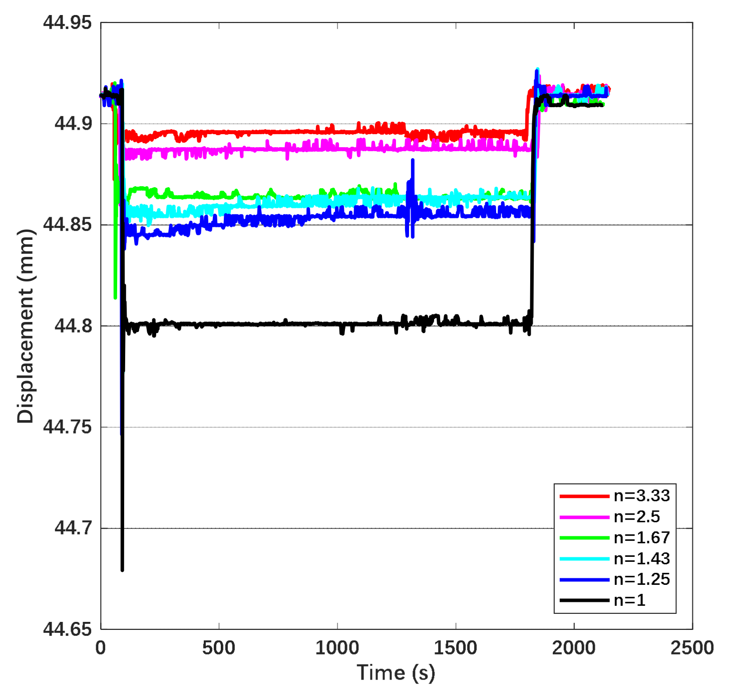 Sensors 22 04930 g020