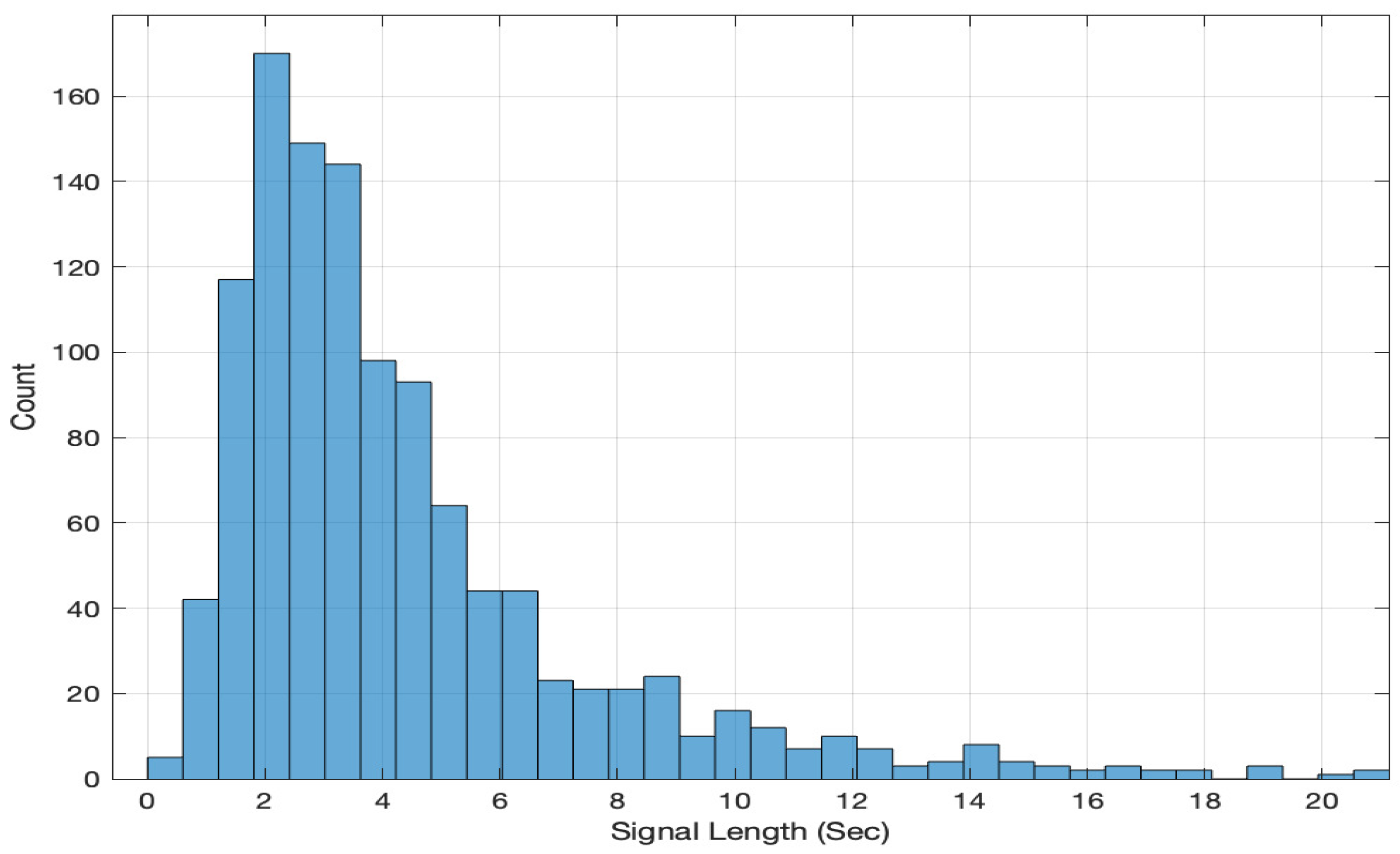 Sensors 22 04931 g001