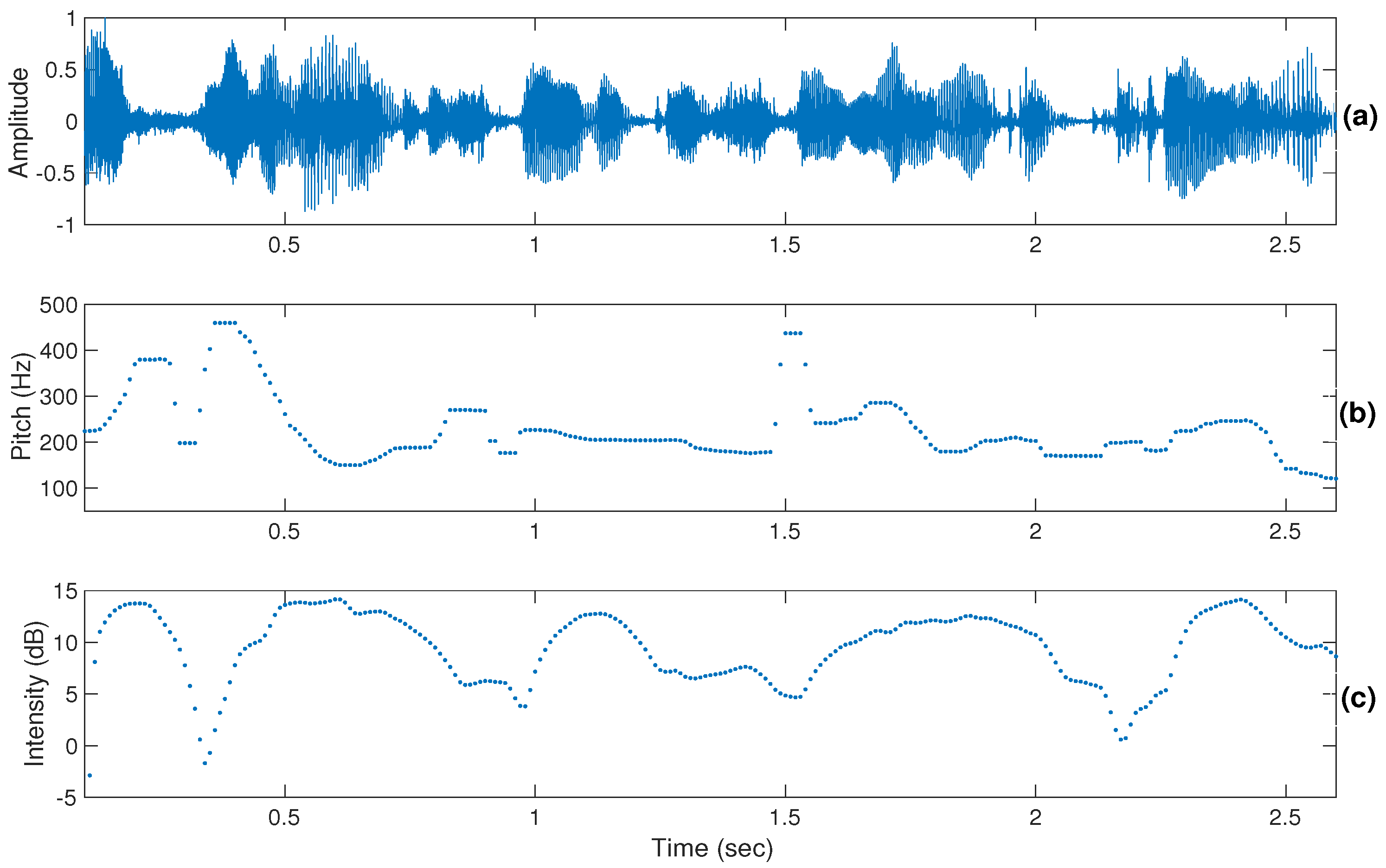 Sensors 22 04931 g003