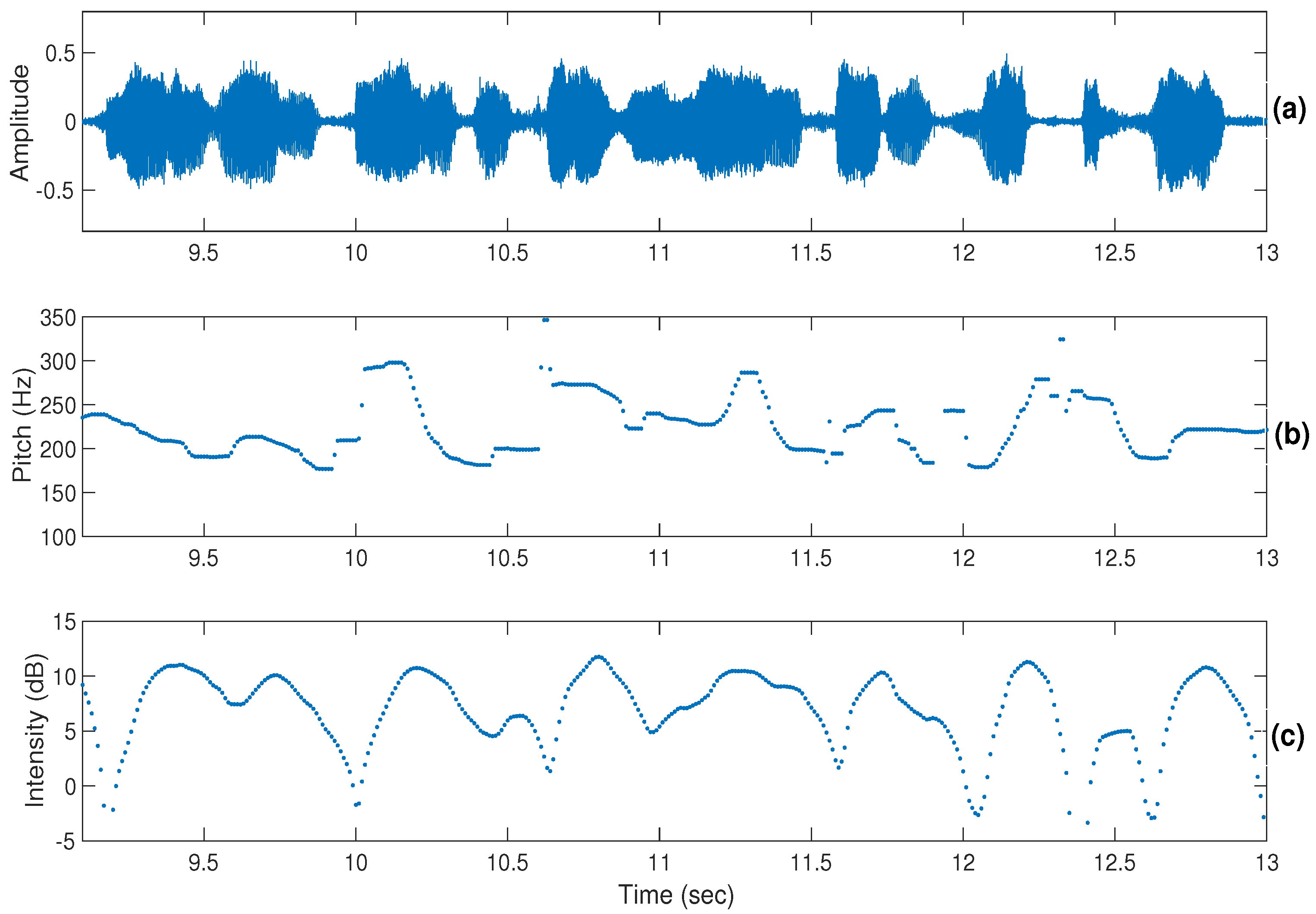 Sensors 22 04931 g004