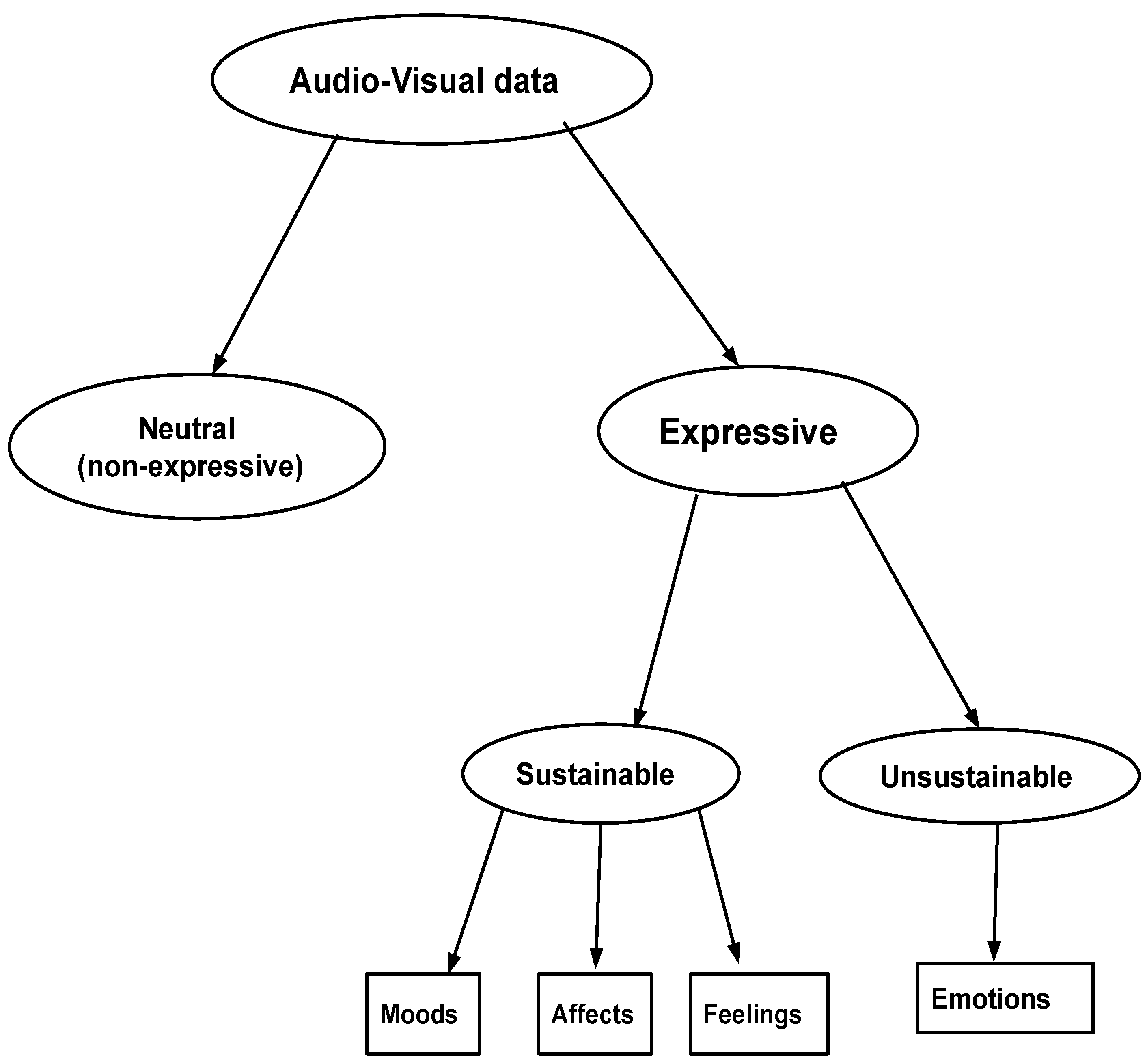 Sensors 22 04931 g005