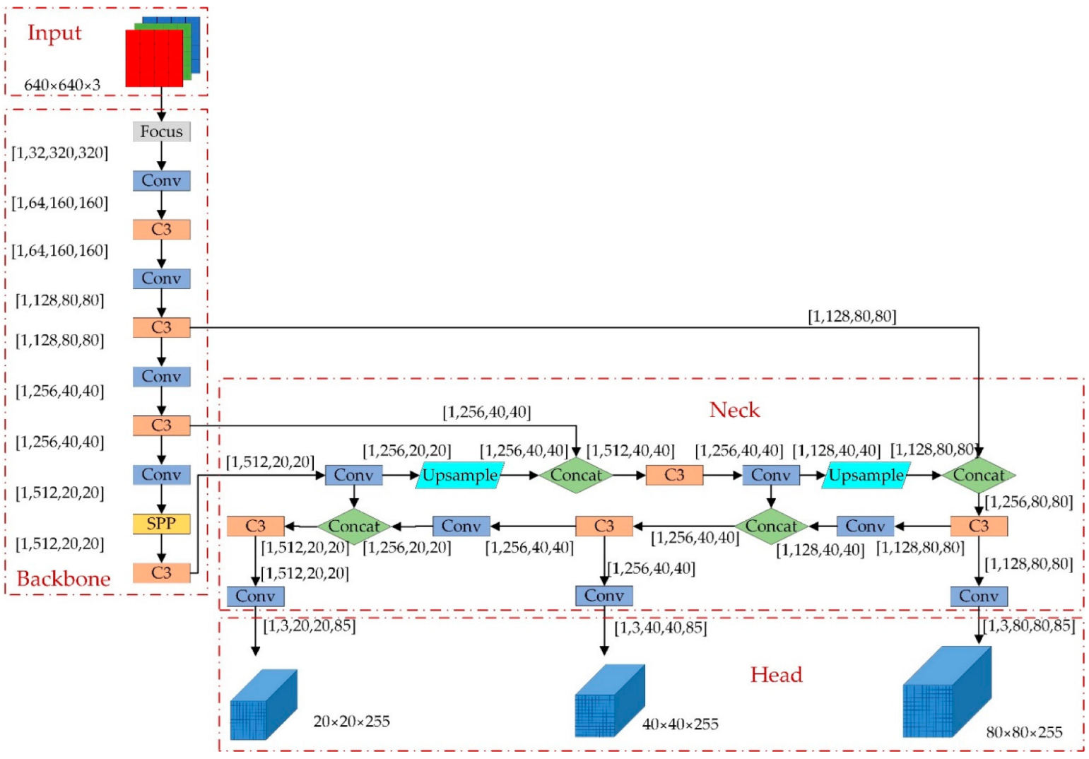 Sensors 22 04933 g001