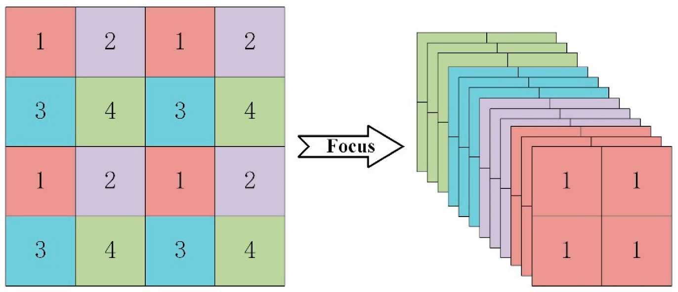 Sensors 22 04933 g003