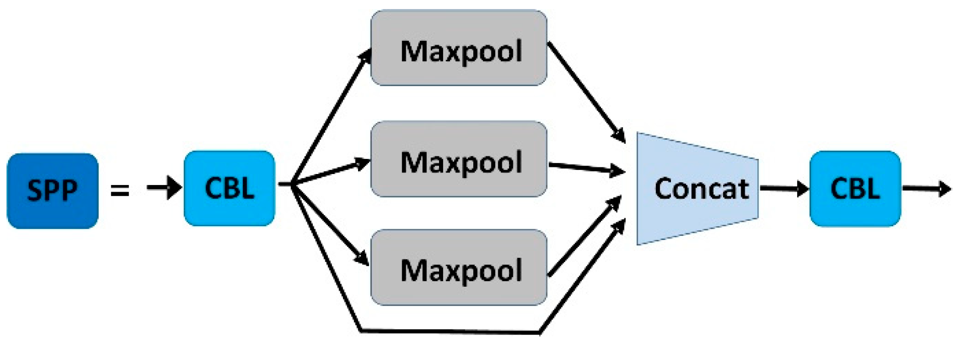 Sensors 22 04933 g005