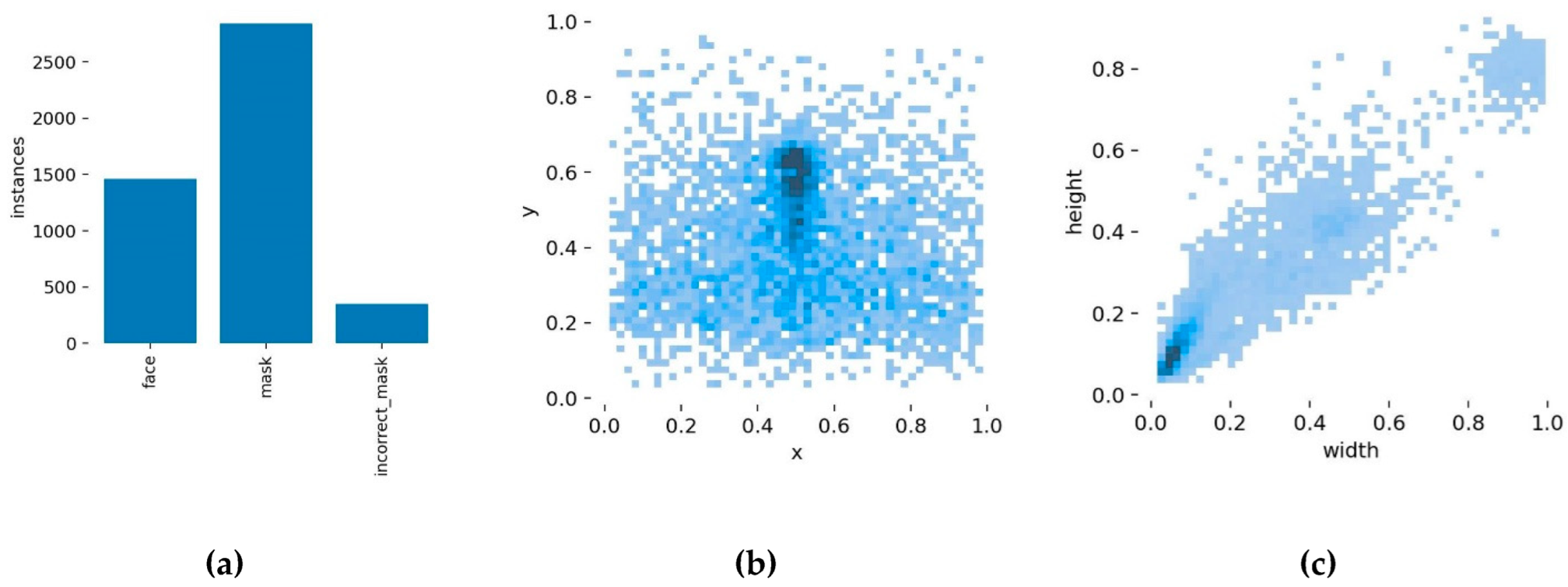 Sensors 22 04933 g011
