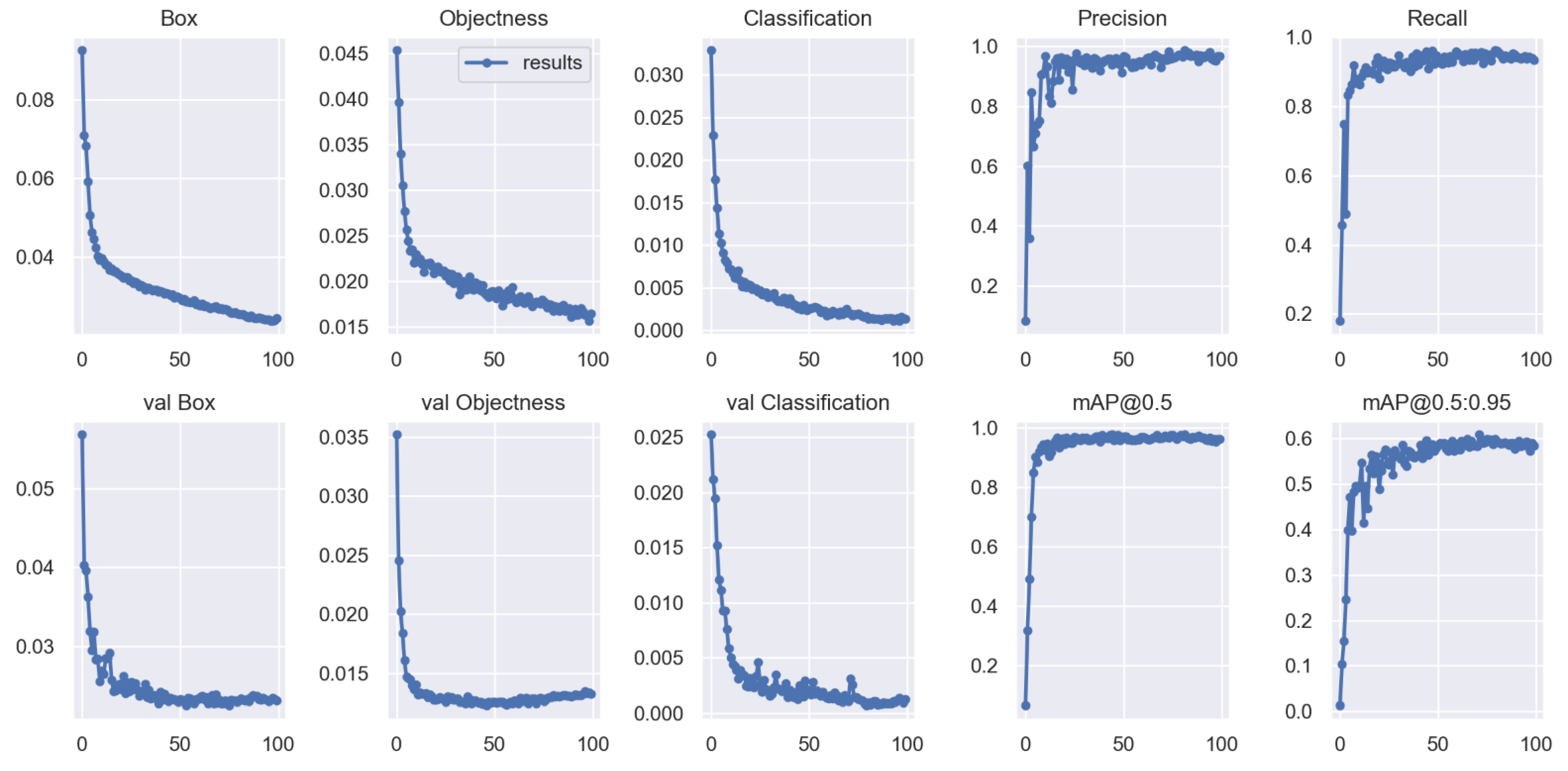 Sensors 22 04933 g013