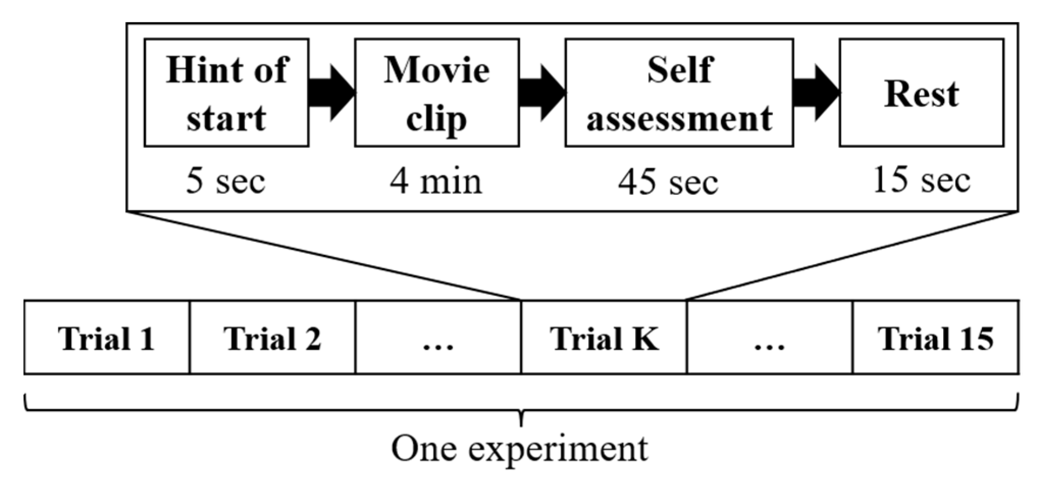 Sensors 22 04939 g001