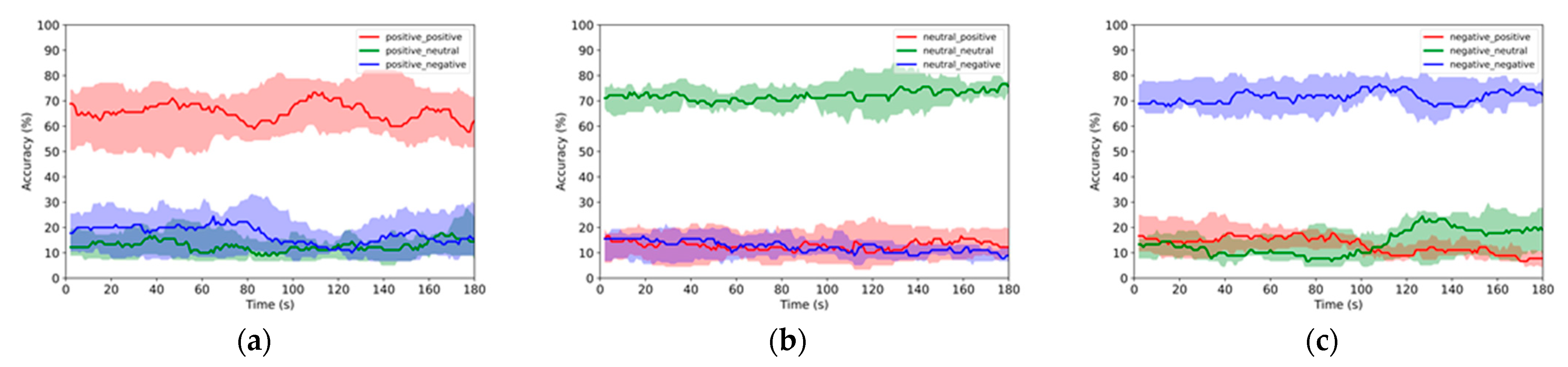 Sensors 22 04939 g004