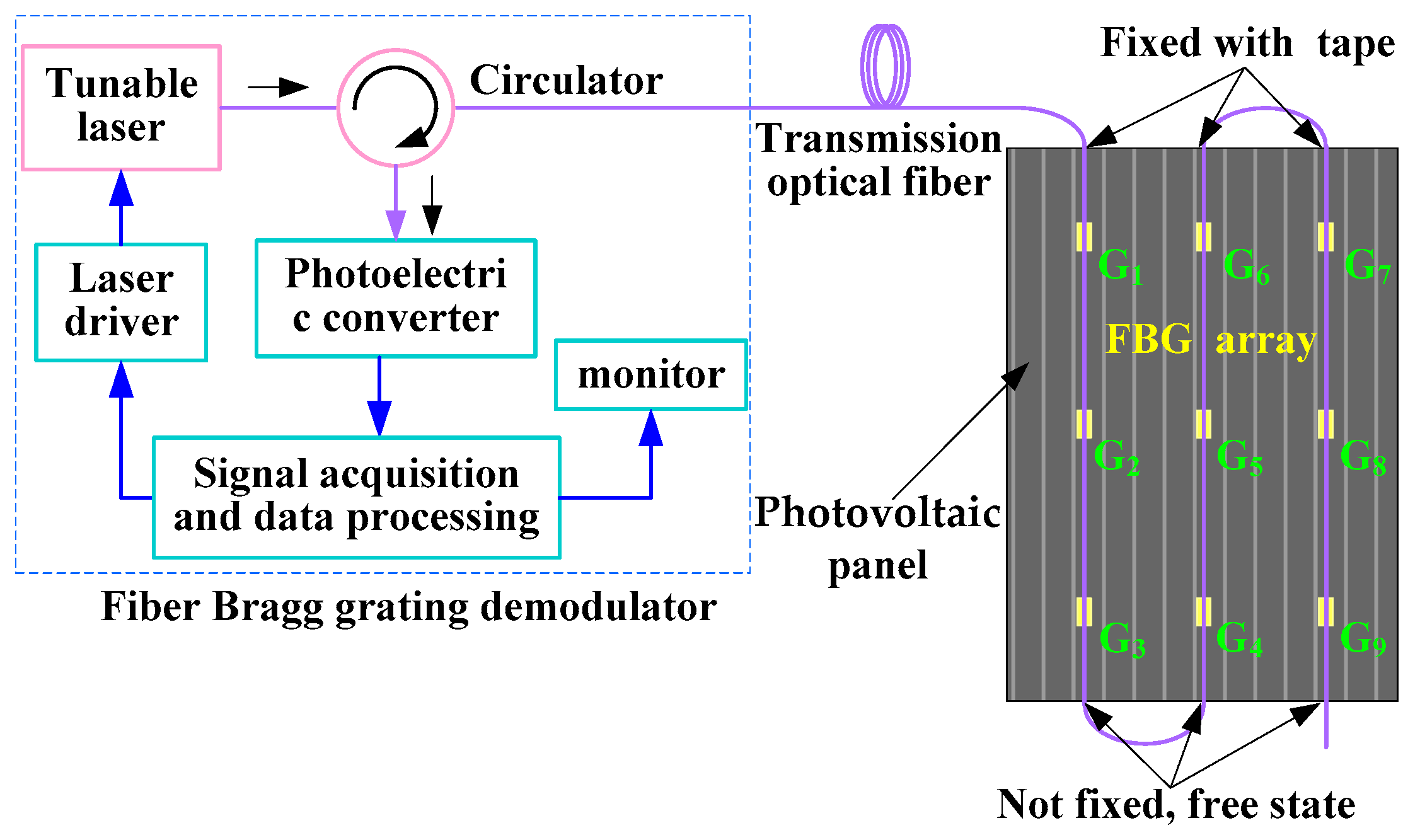 Sensors 22 04951 g004