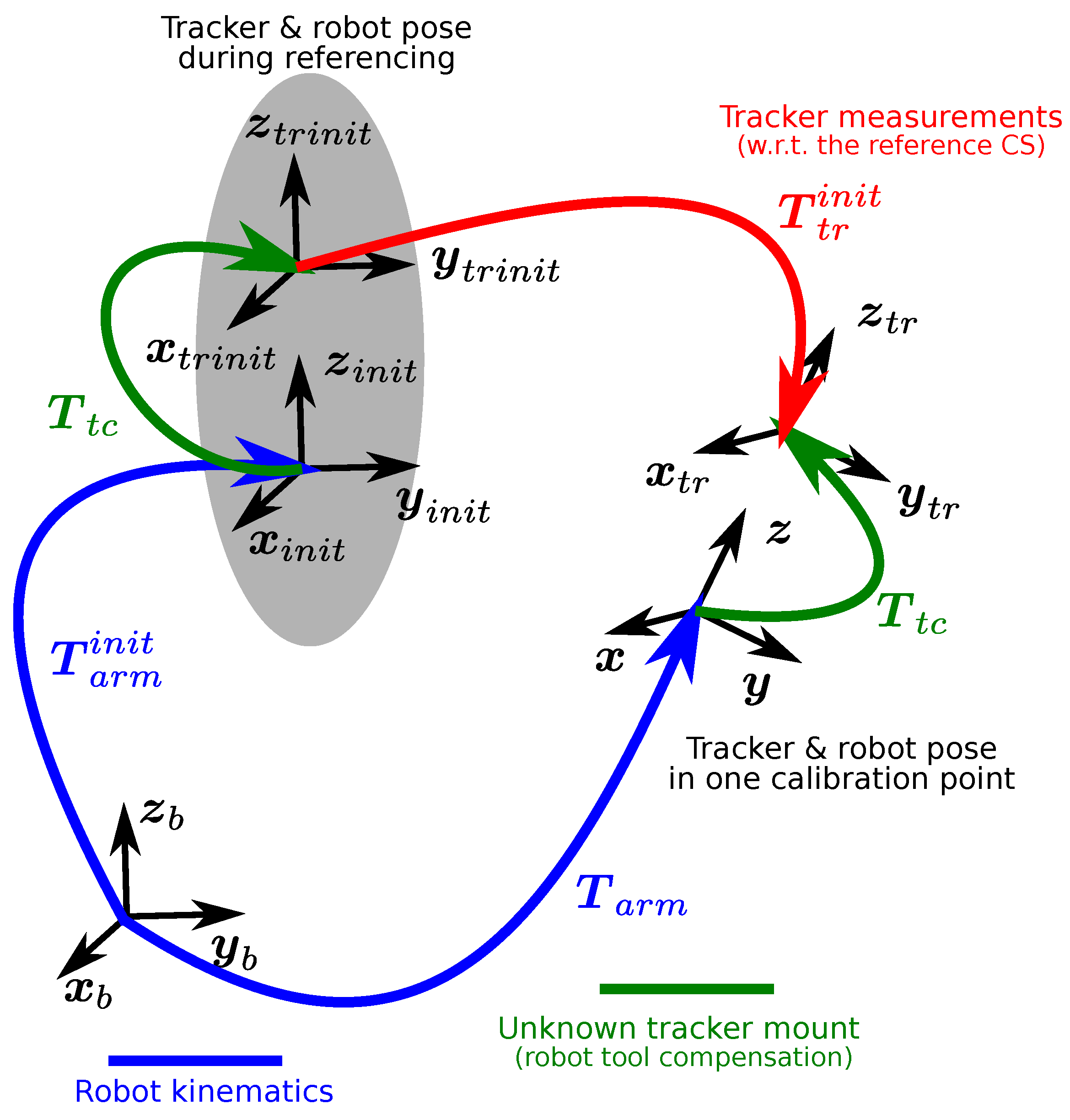 Tracker One, Reference